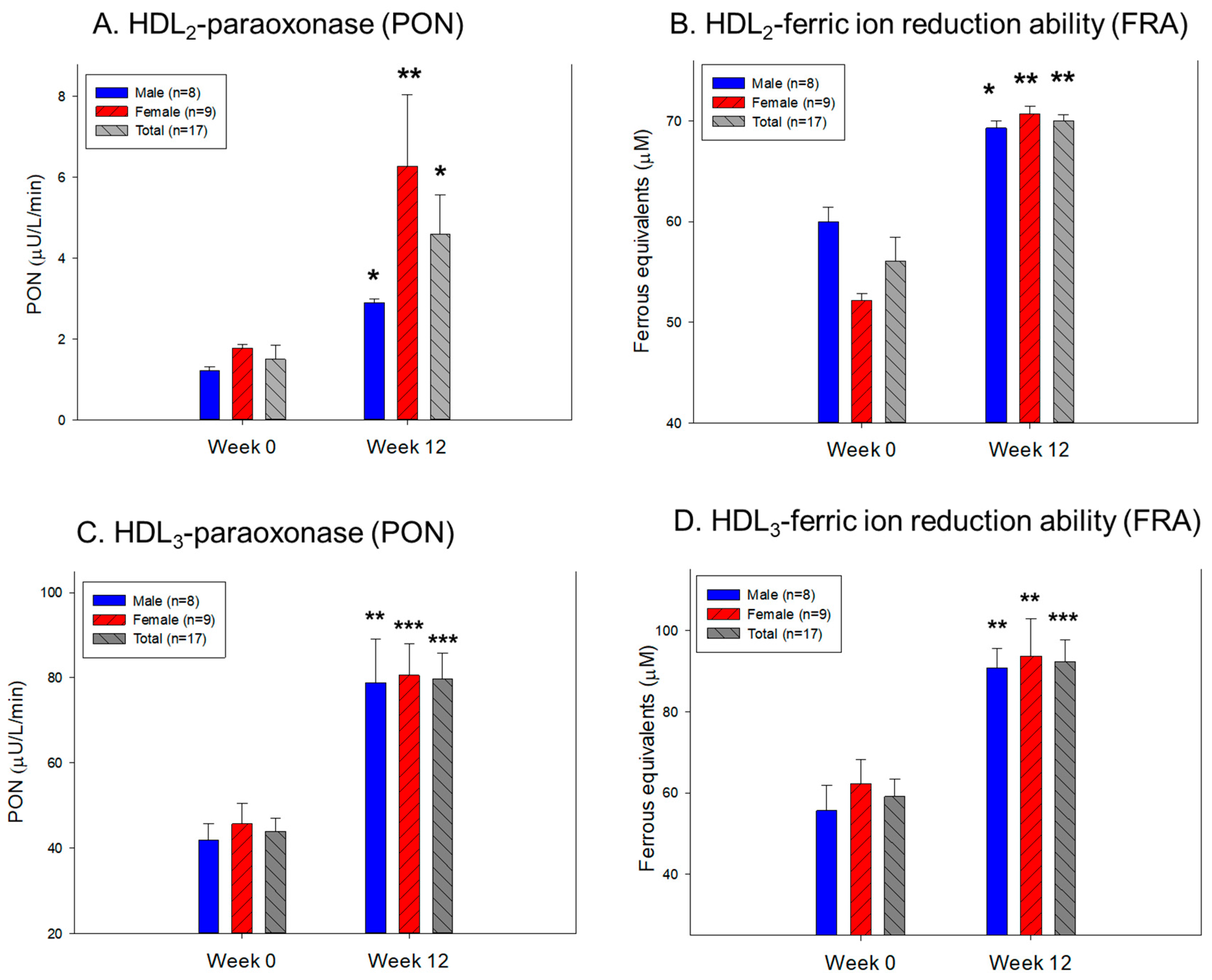 Preprints 90782 g005