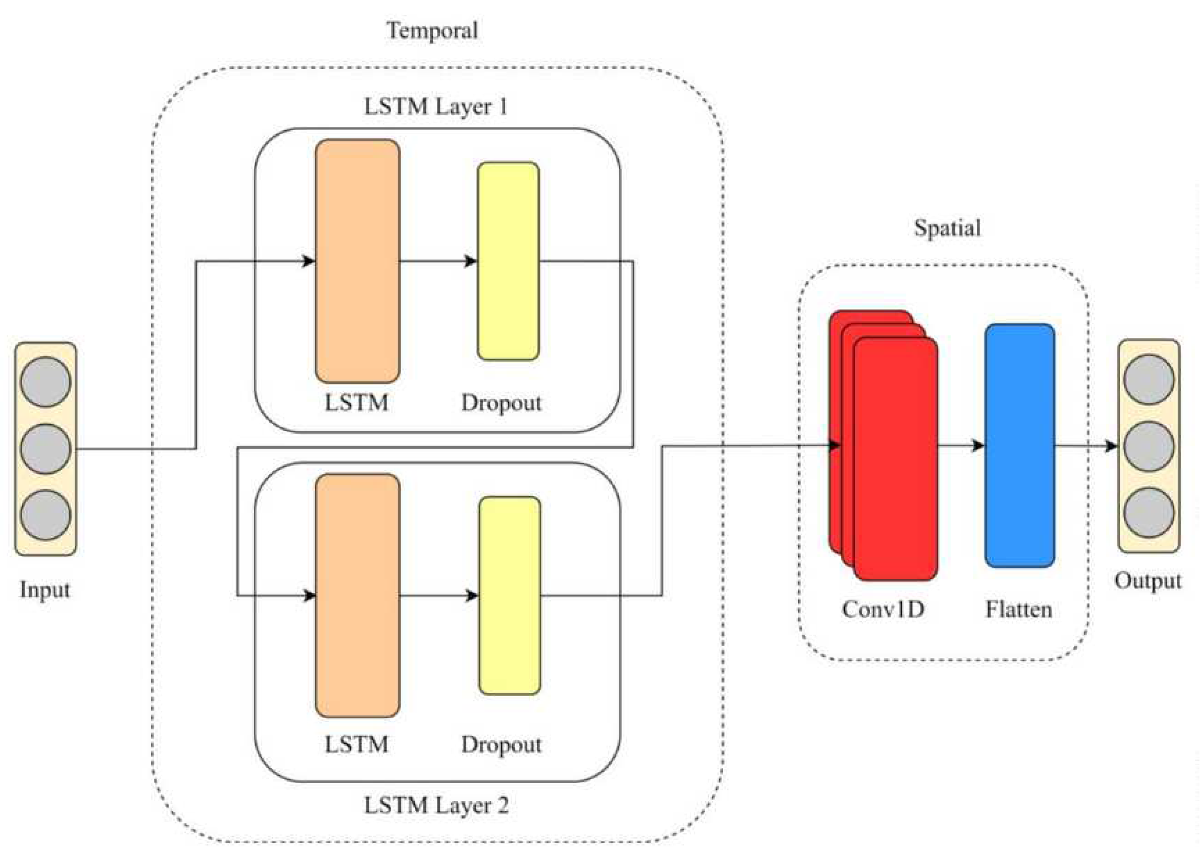 Preprints 88018 g001