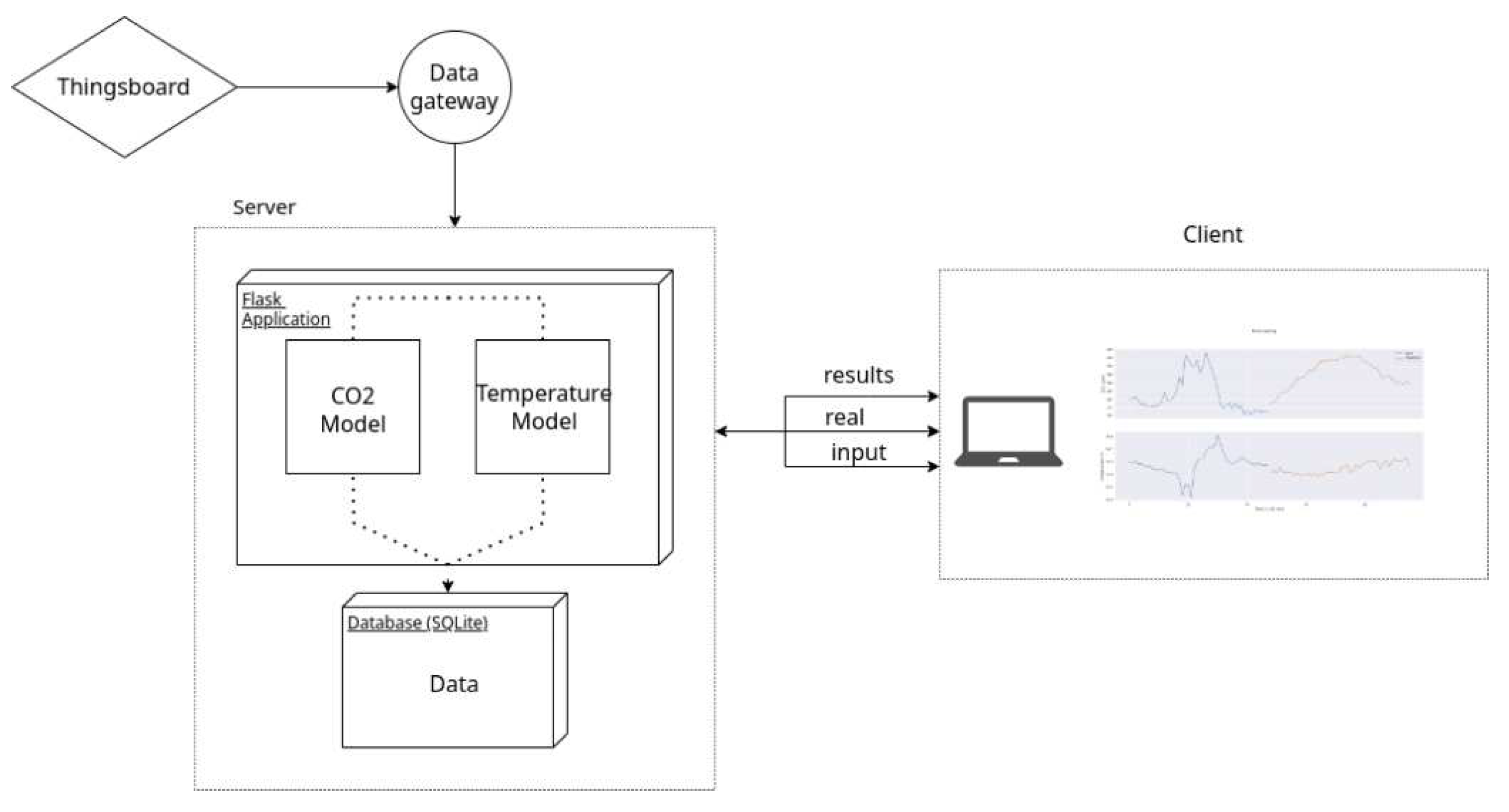 Preprints 88018 g004