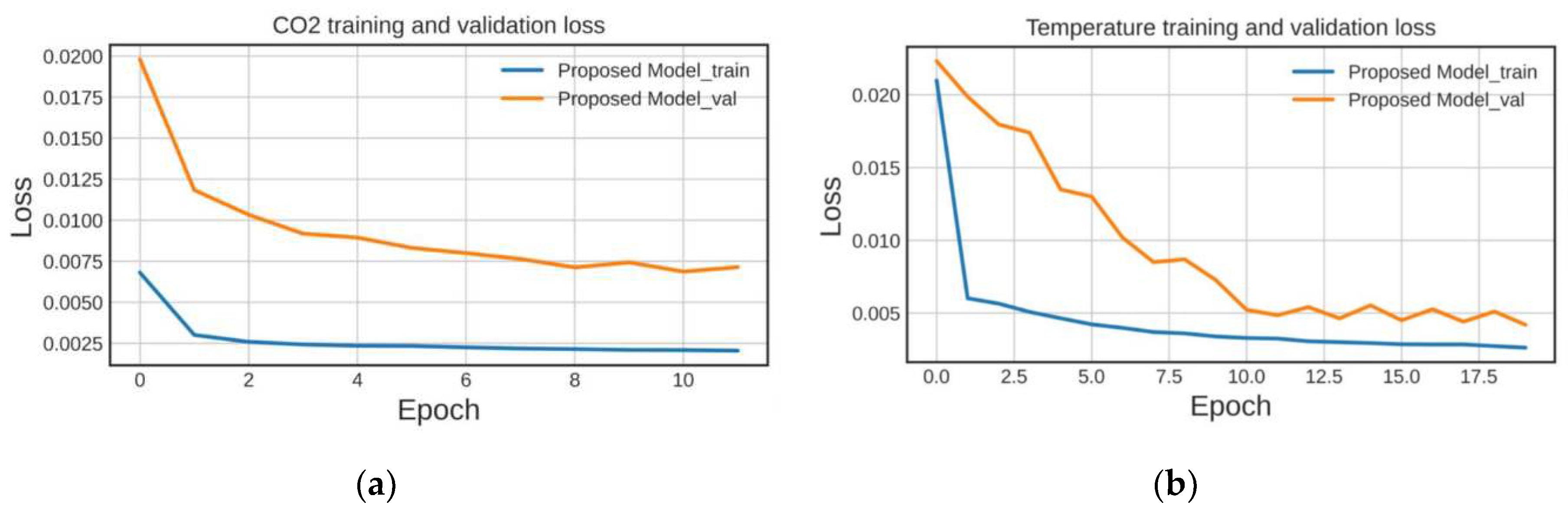 Preprints 88018 g005