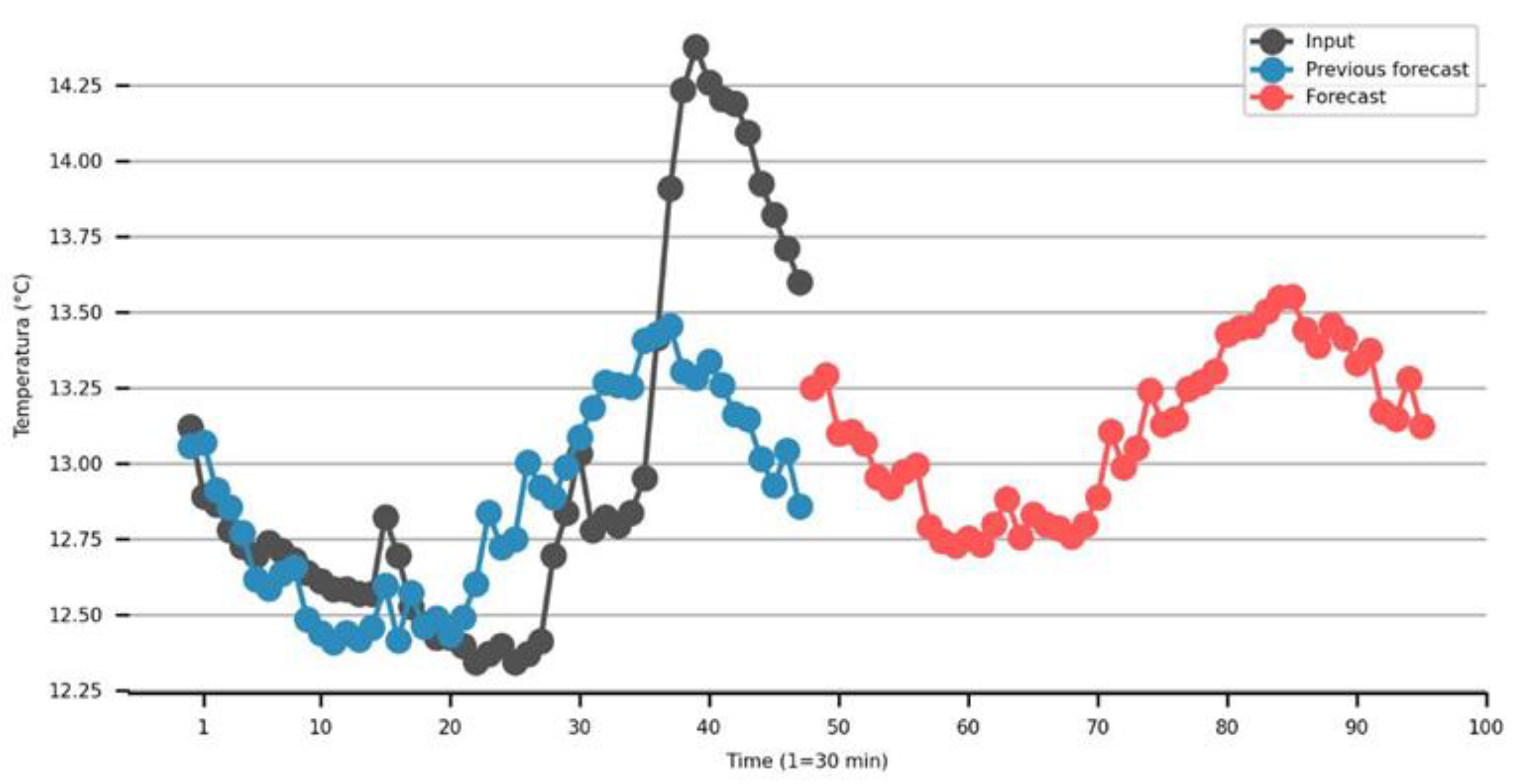 Preprints 88018 g008