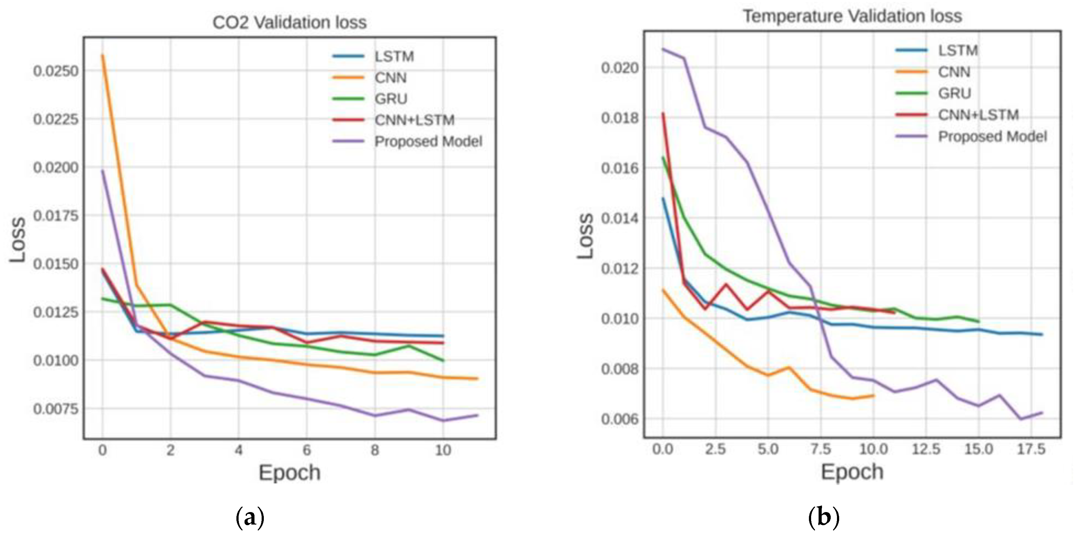 Preprints 88018 g010