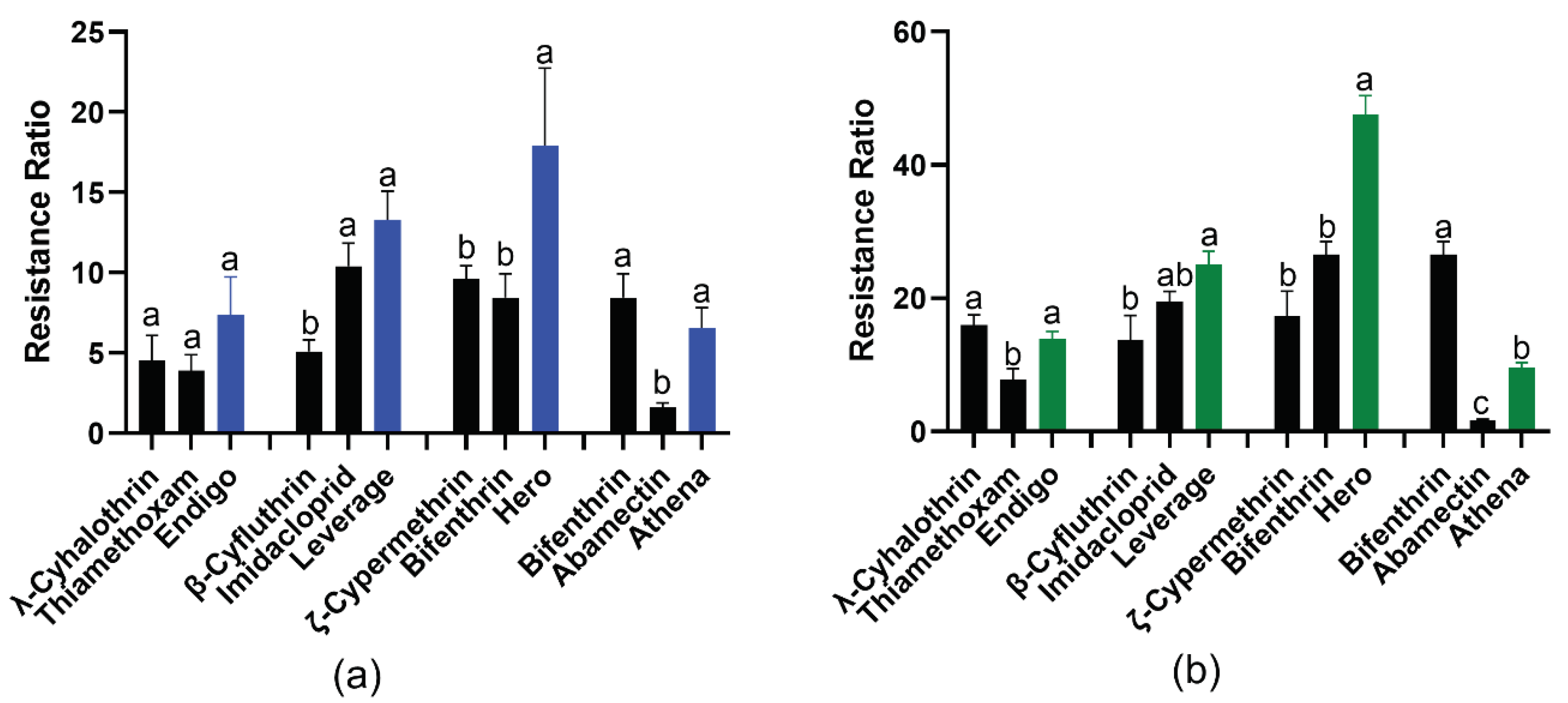 Preprints 82609 g001