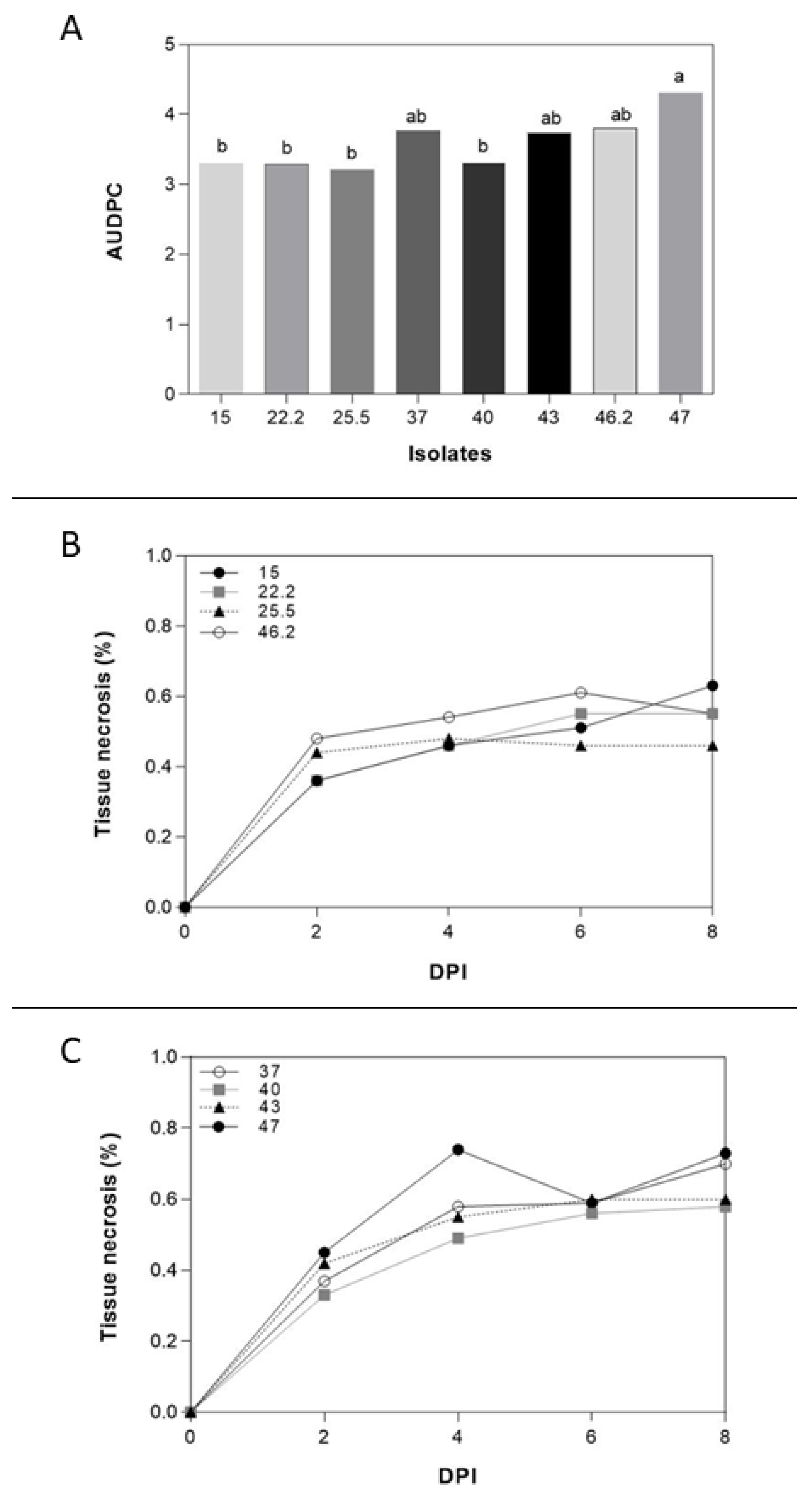 Preprints 119187 g002