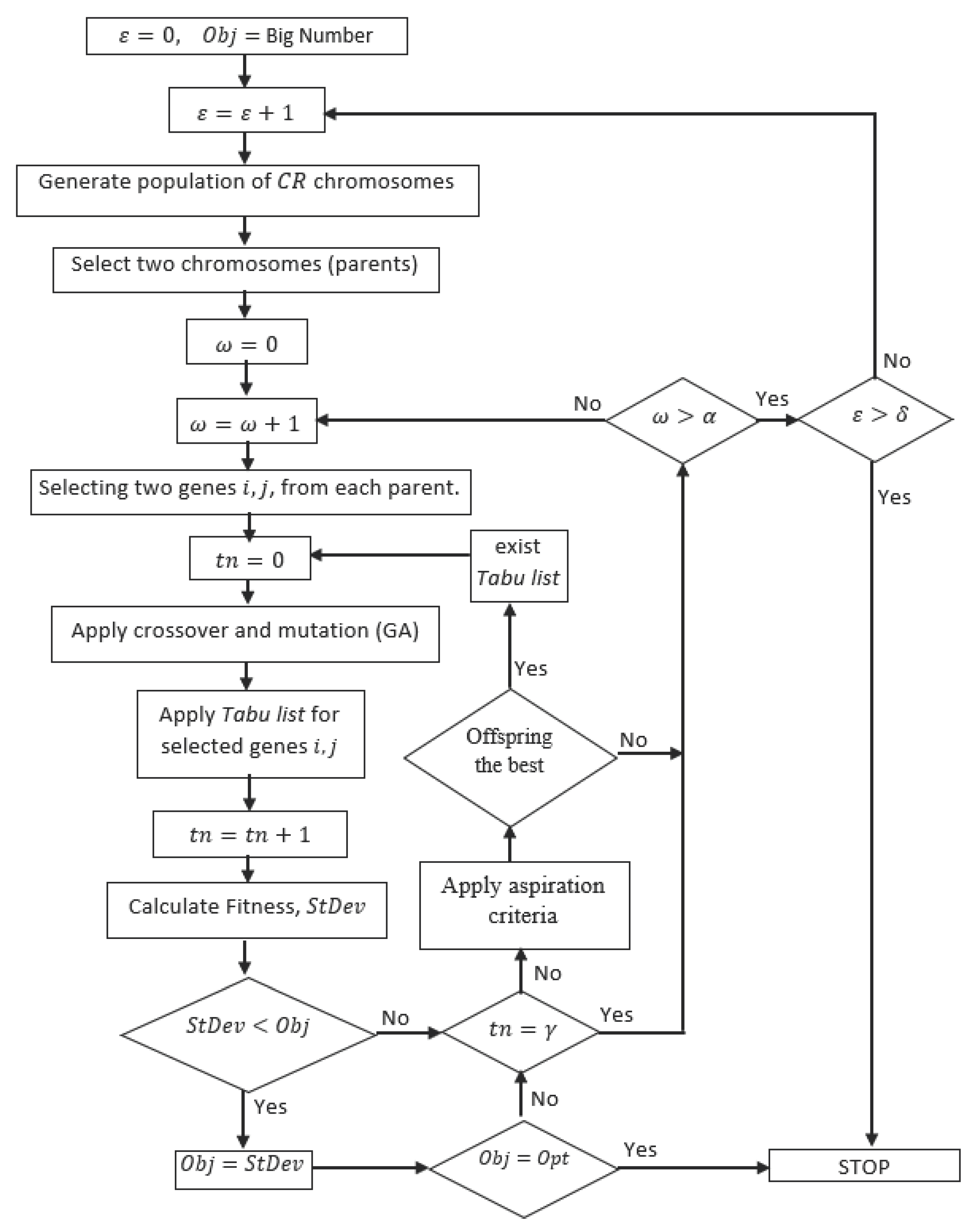 Preprints 102847 g006