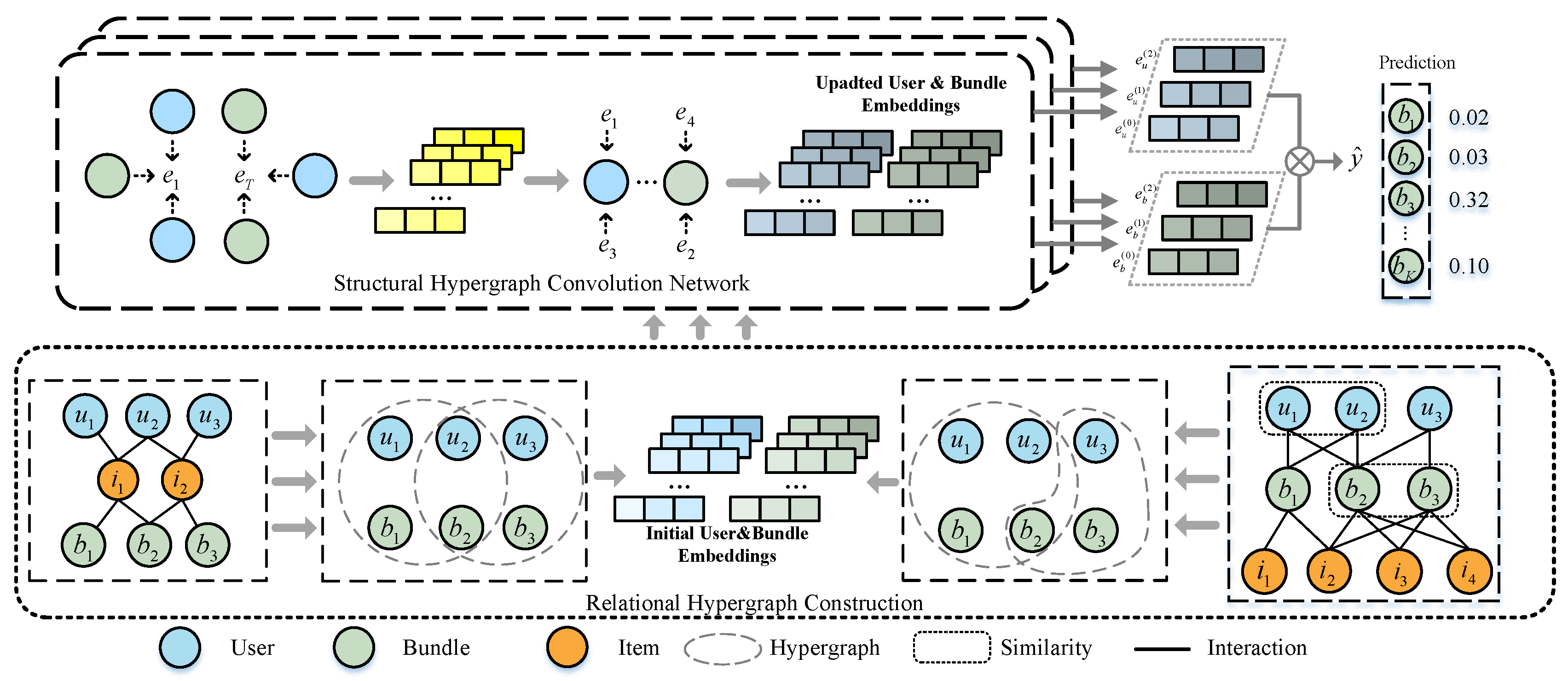 Preprints 81571 g002