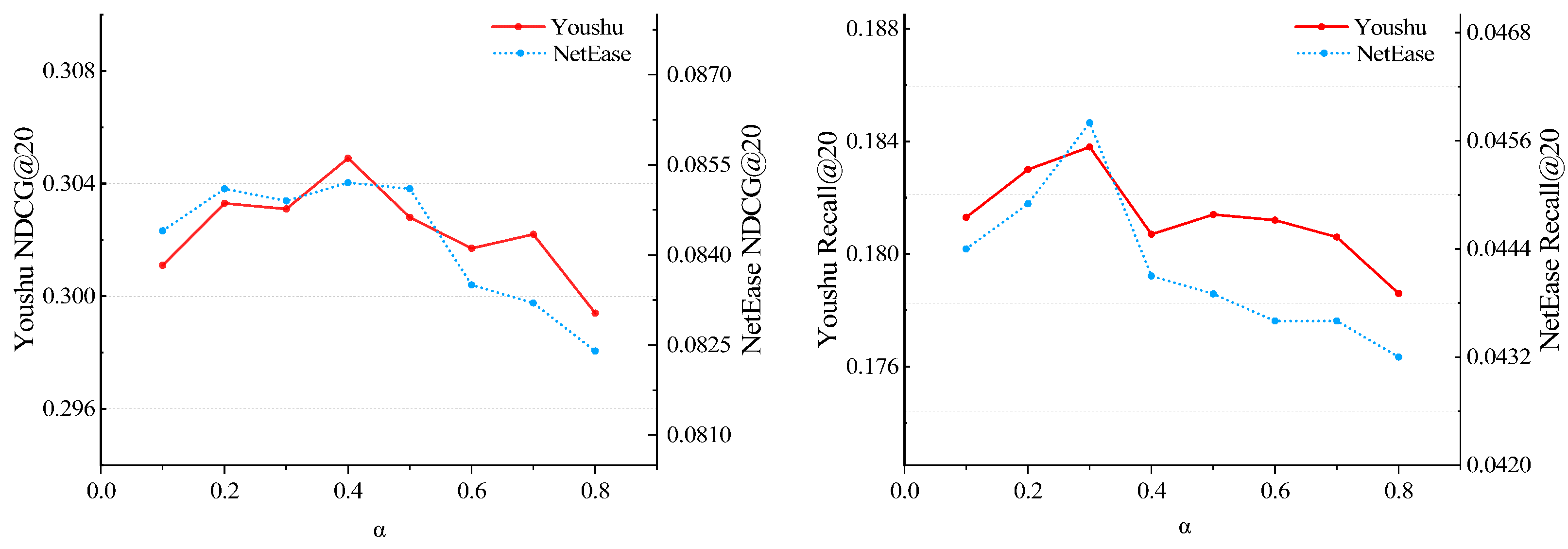 Preprints 81571 g003