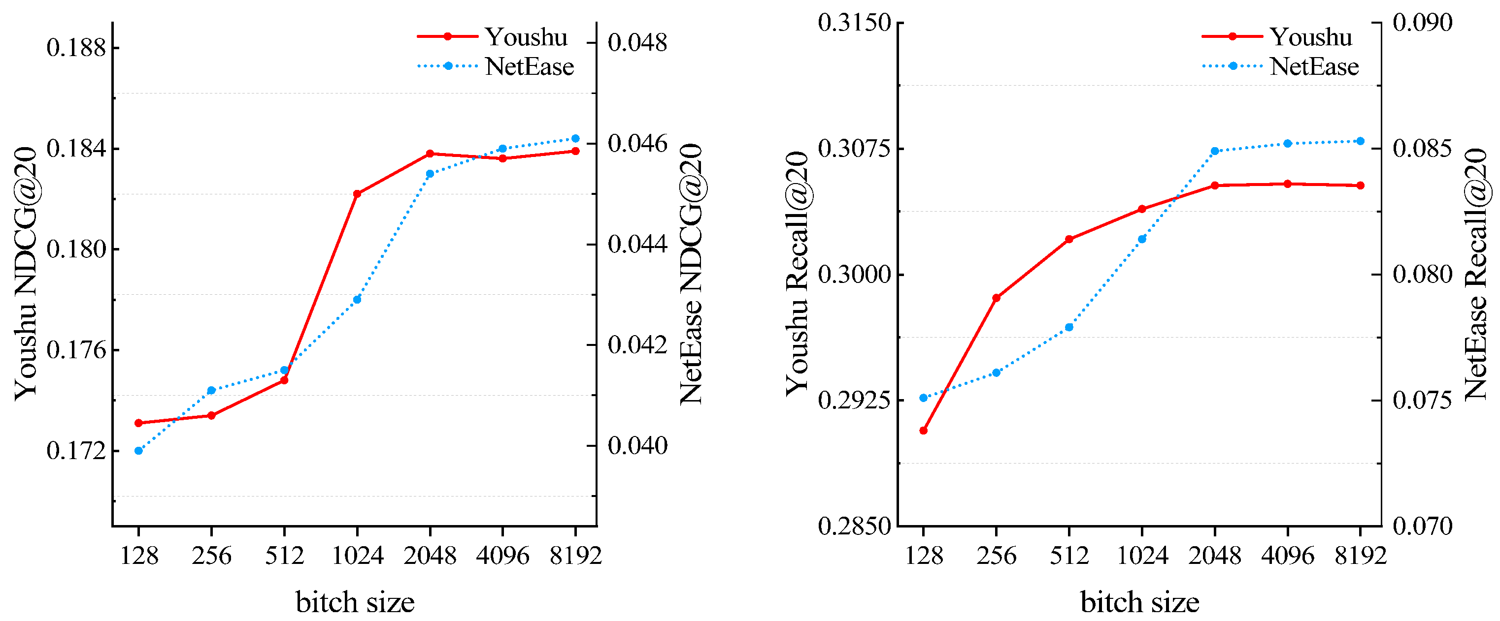 Preprints 81571 g004