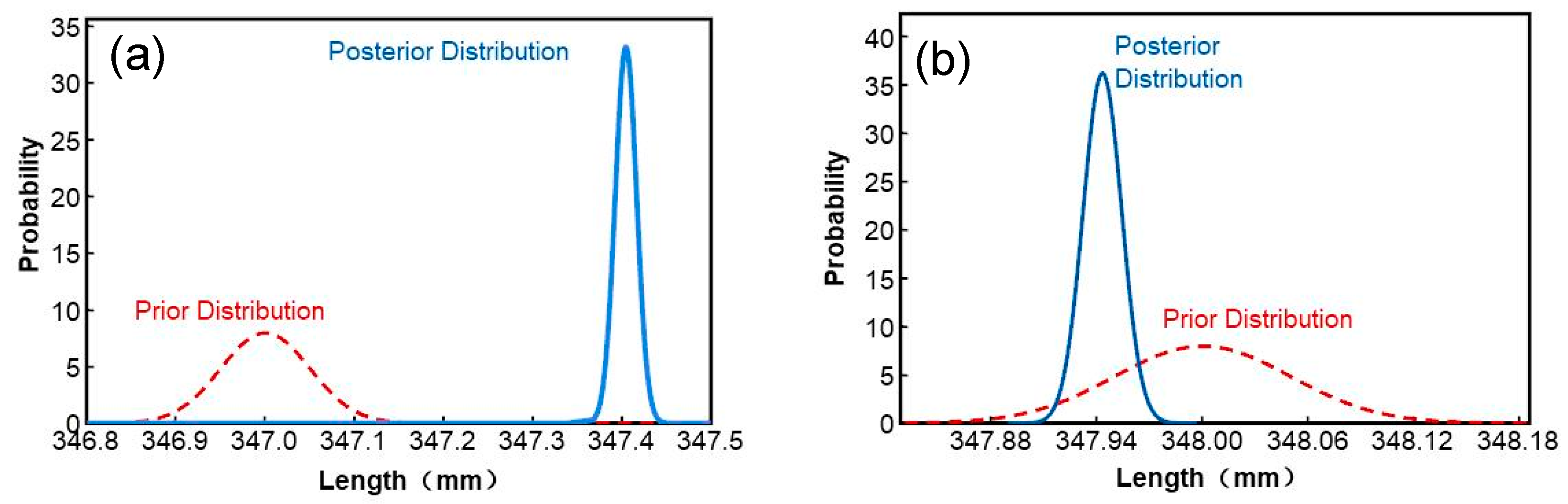 Preprints 112436 g003