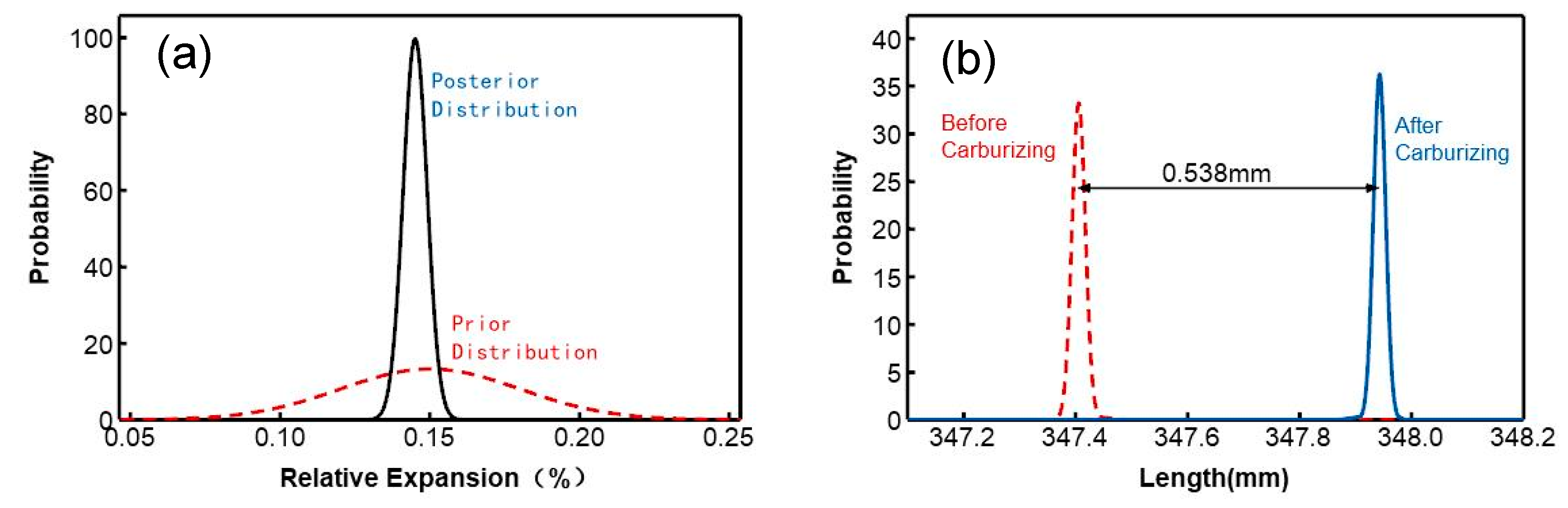 Preprints 112436 g004