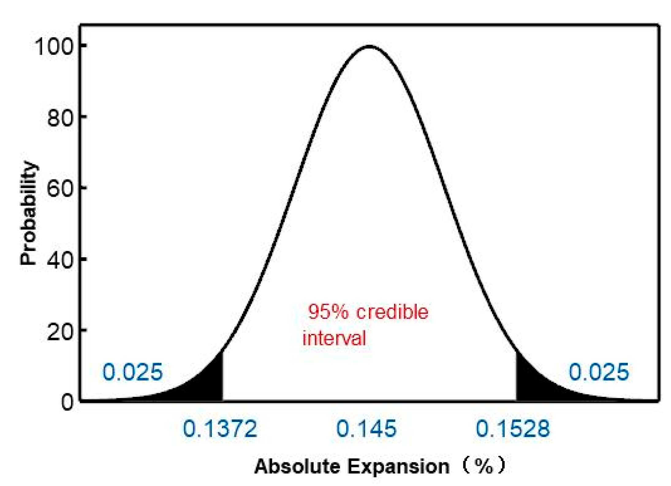 Preprints 112436 g005