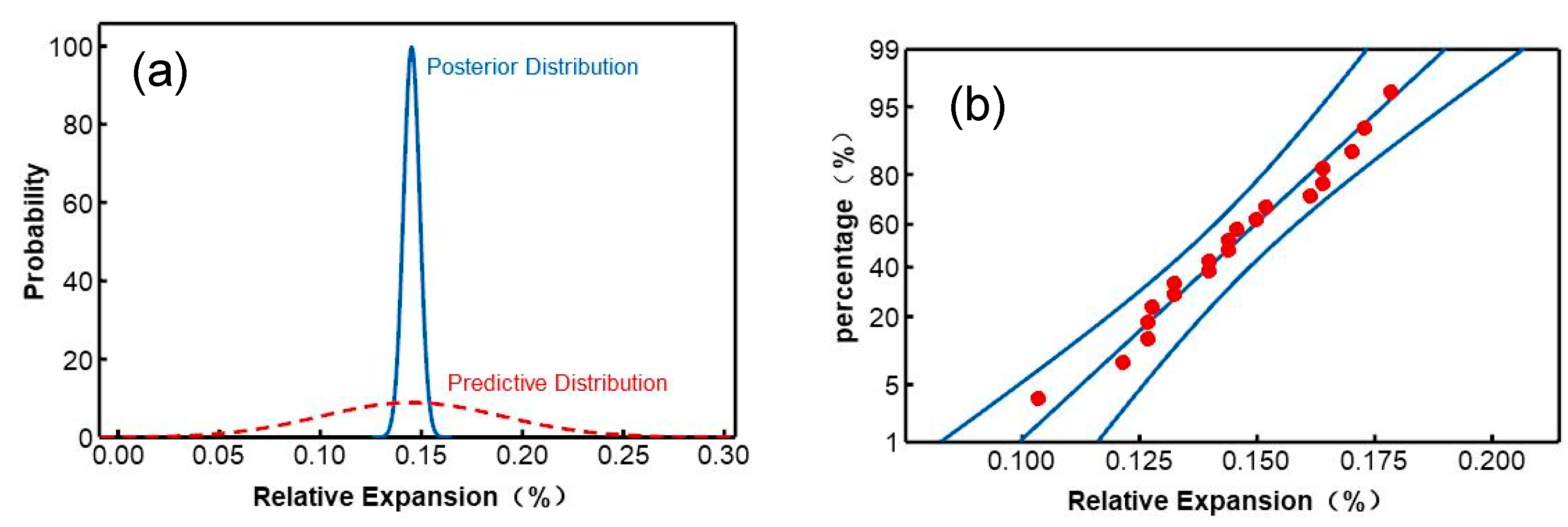 Preprints 112436 g006