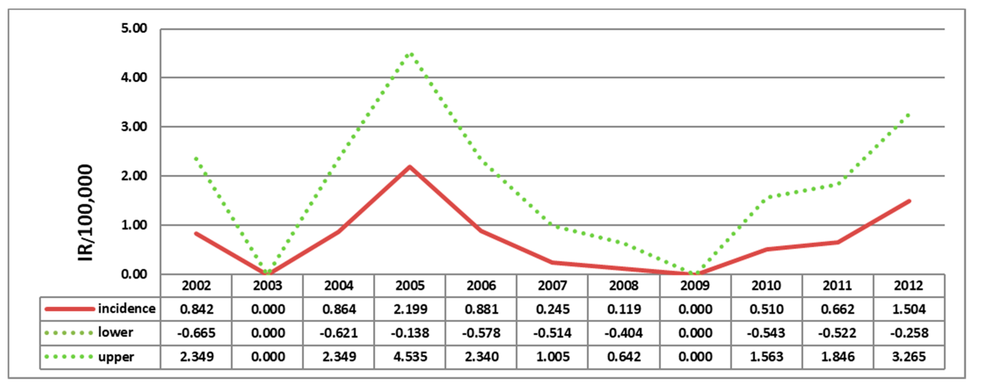 Preprints 95942 g002