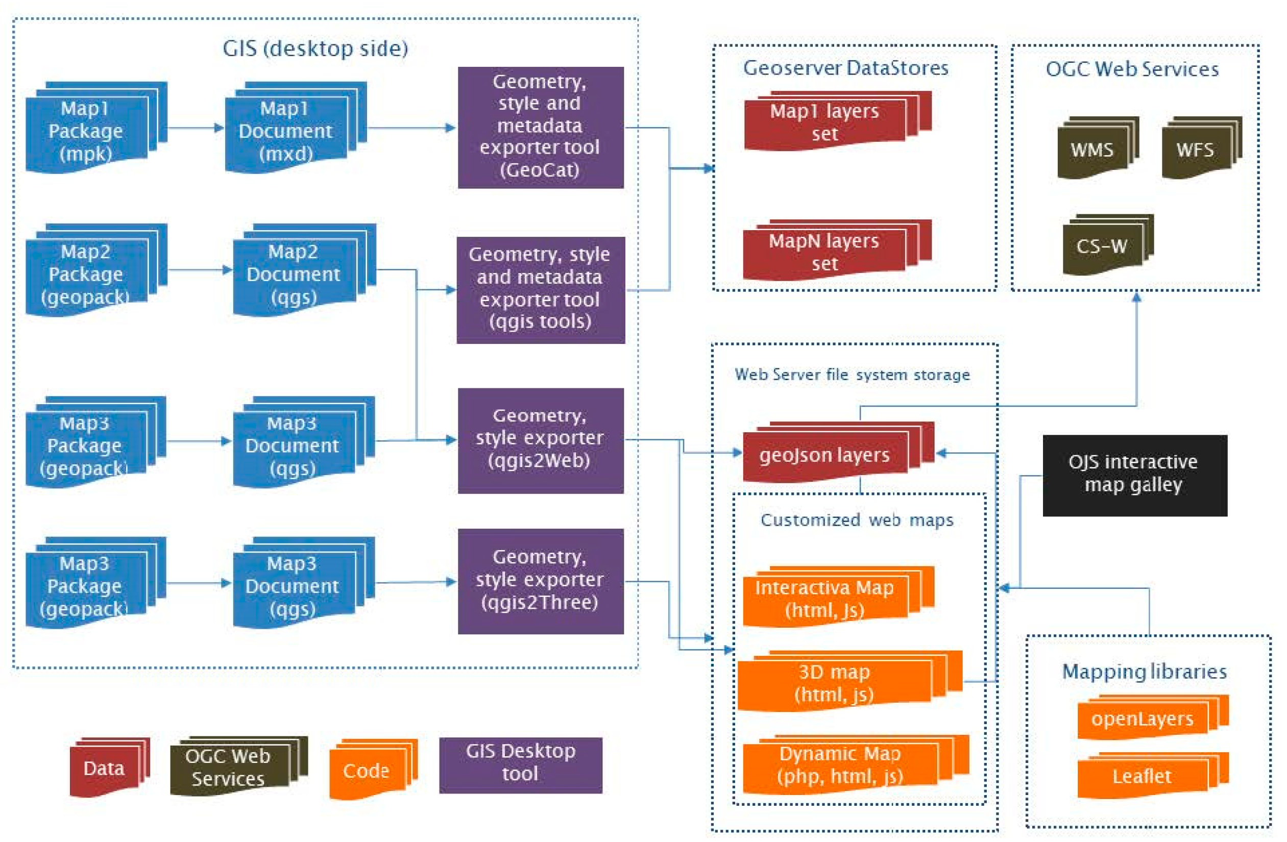 Preprints 97659 g003