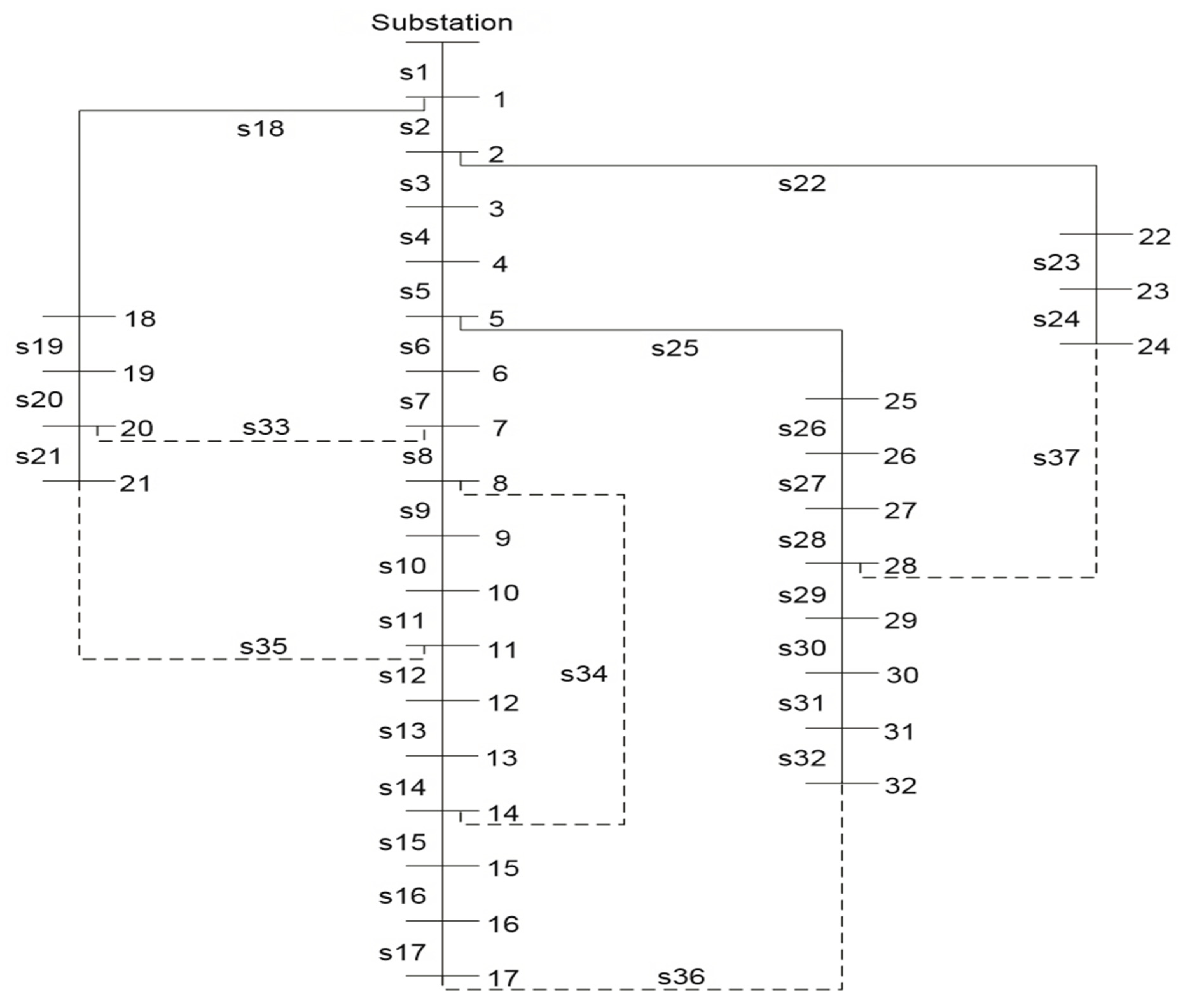 Preprints 74035 g010