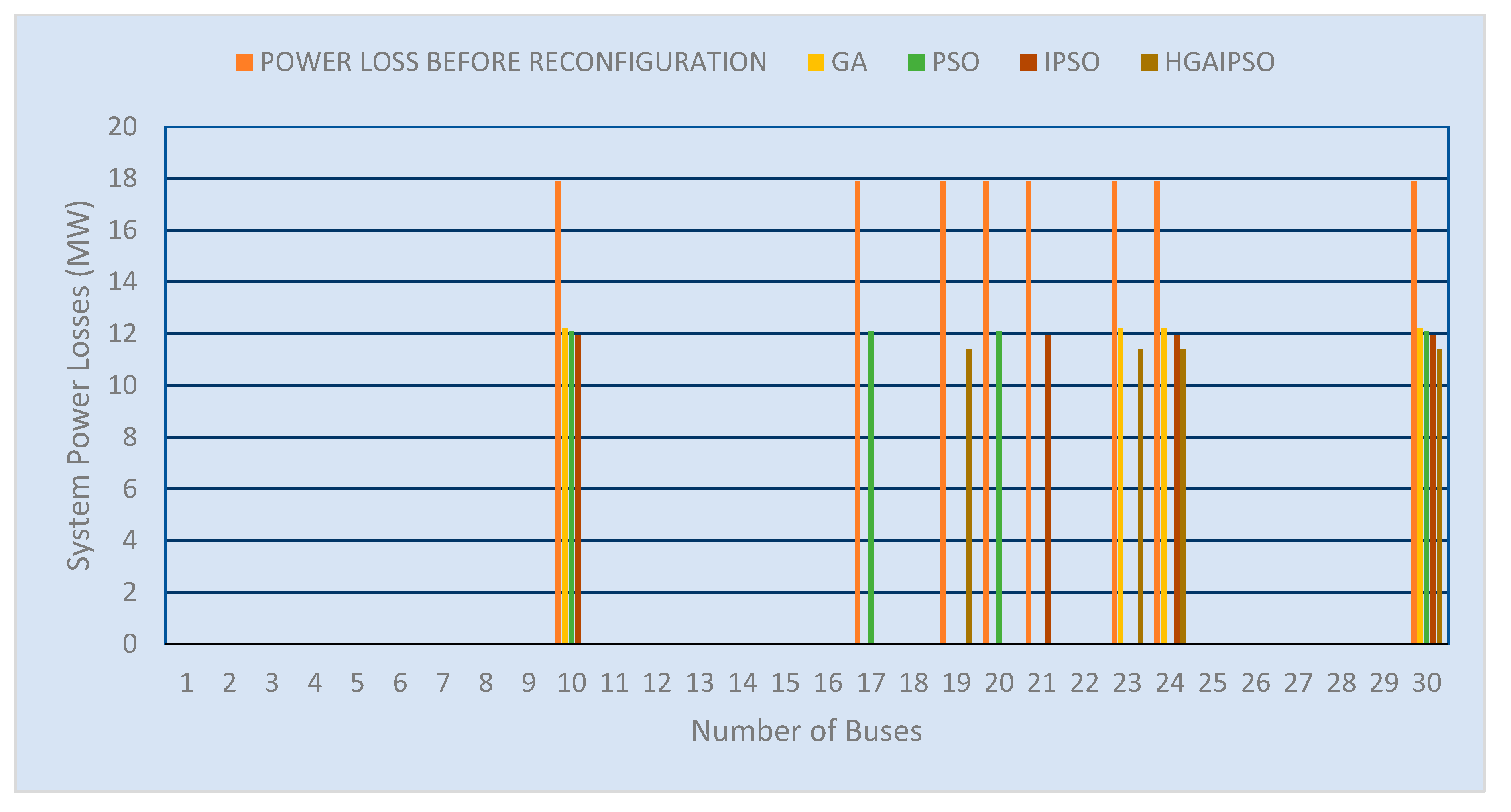 Preprints 74035 g014