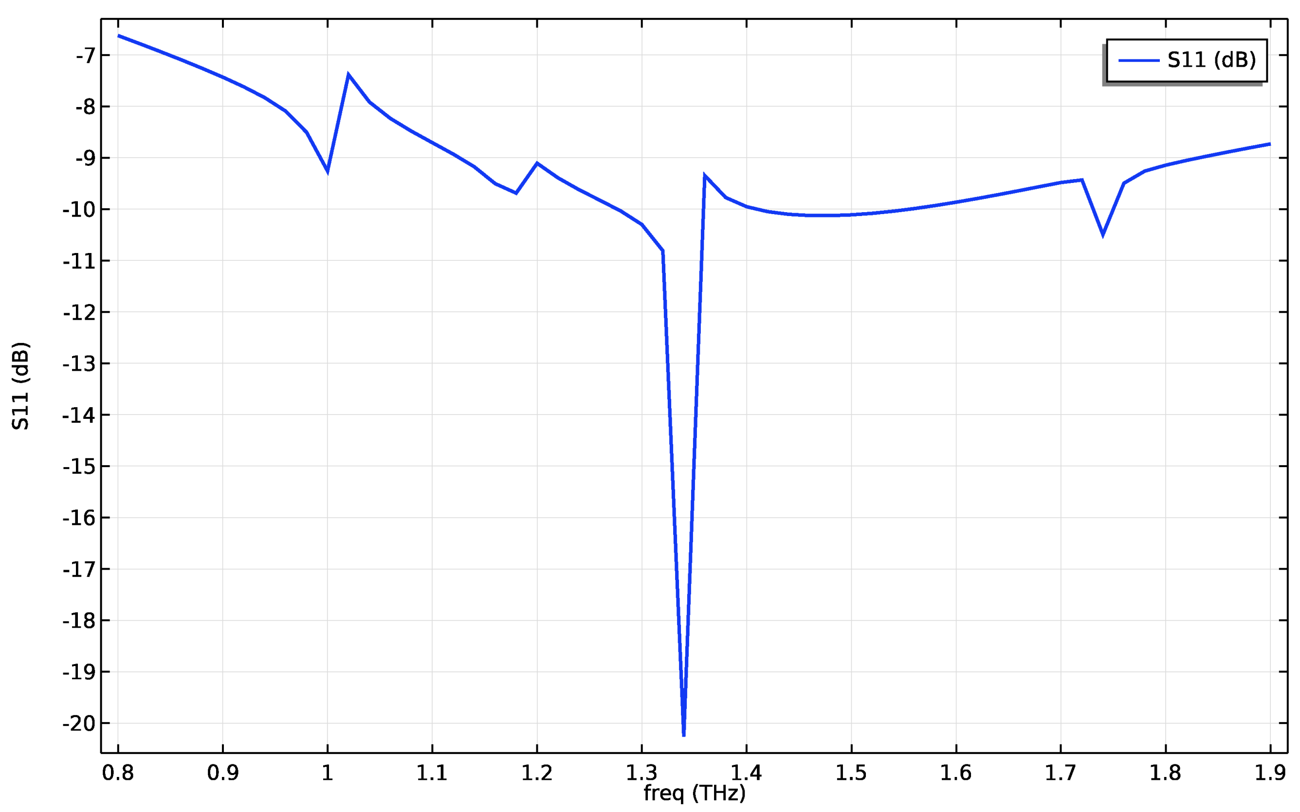 Preprints 90130 g005