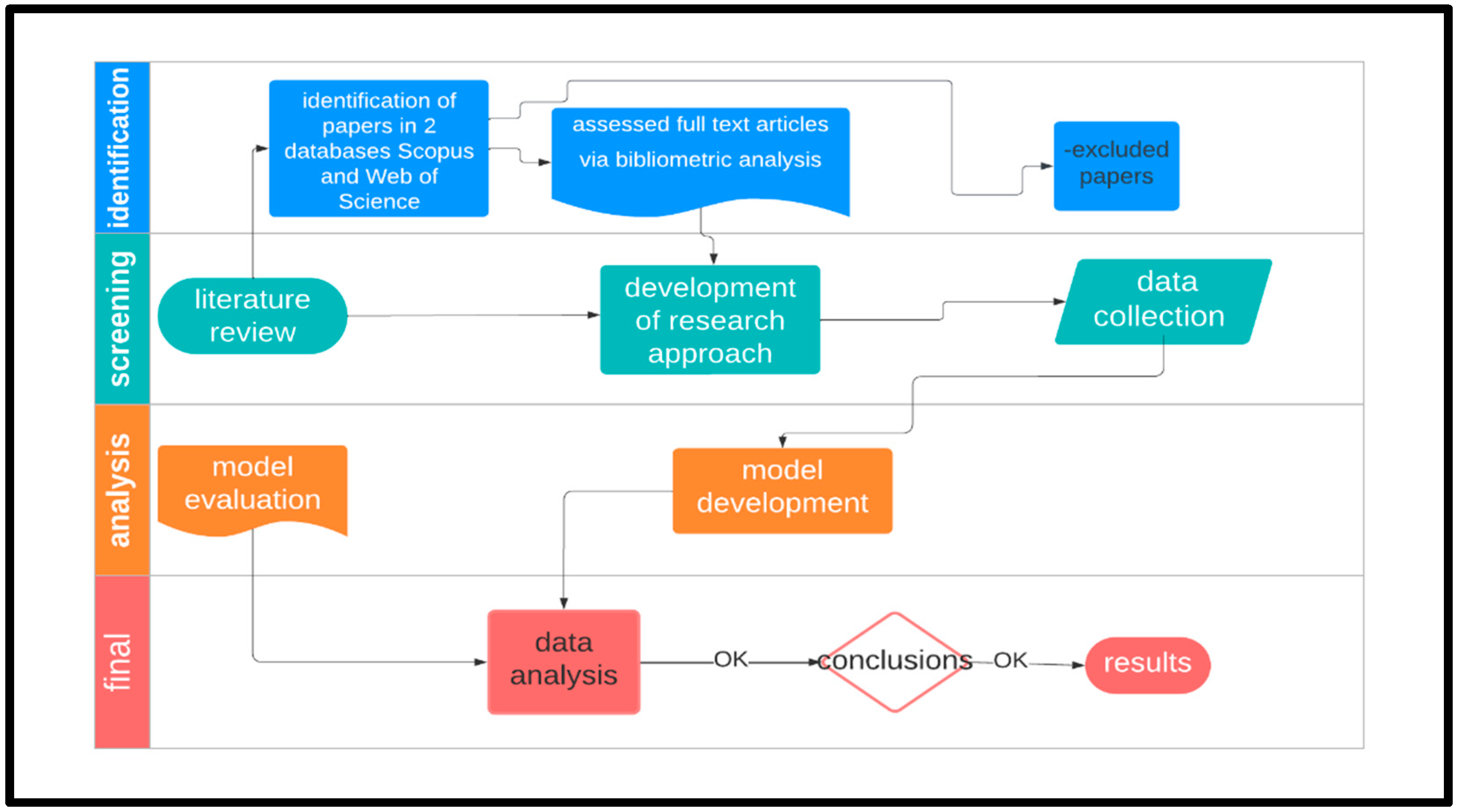 Preprints 81623 g001