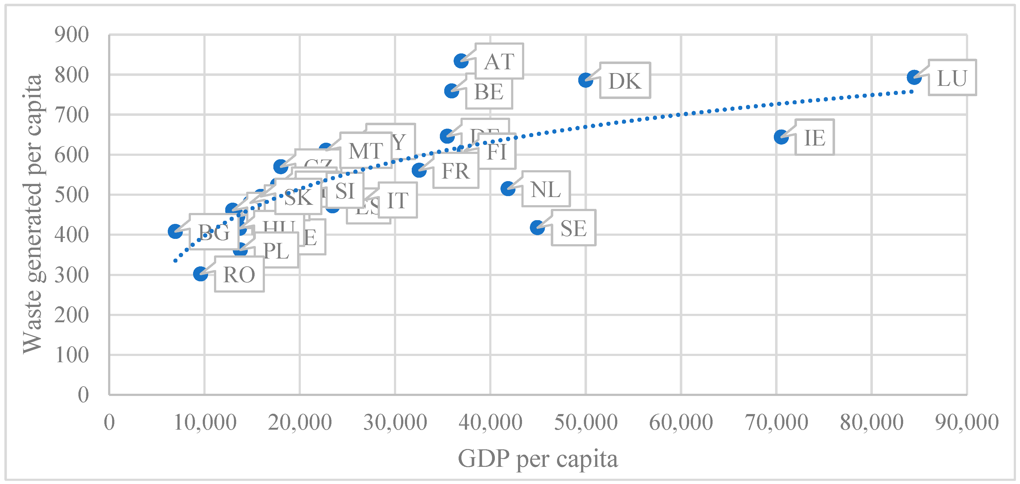 Preprints 81623 g002