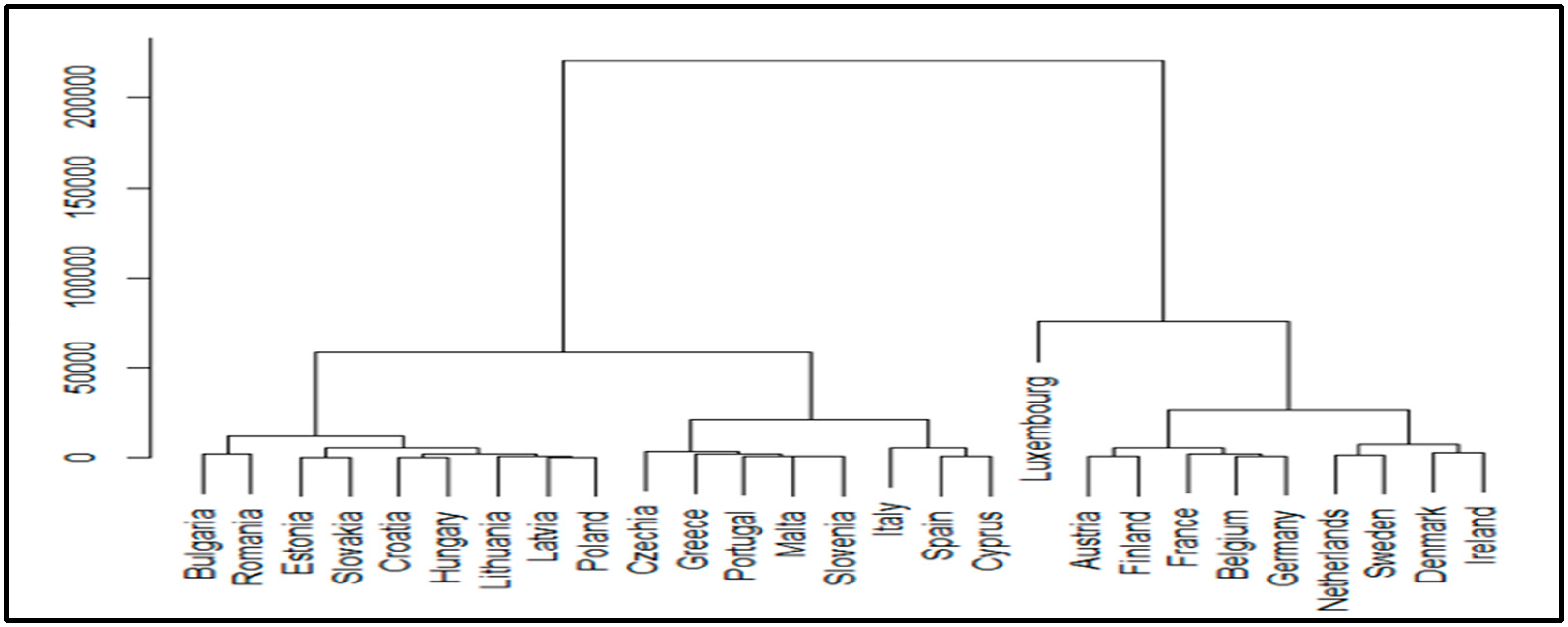 Preprints 81623 g006