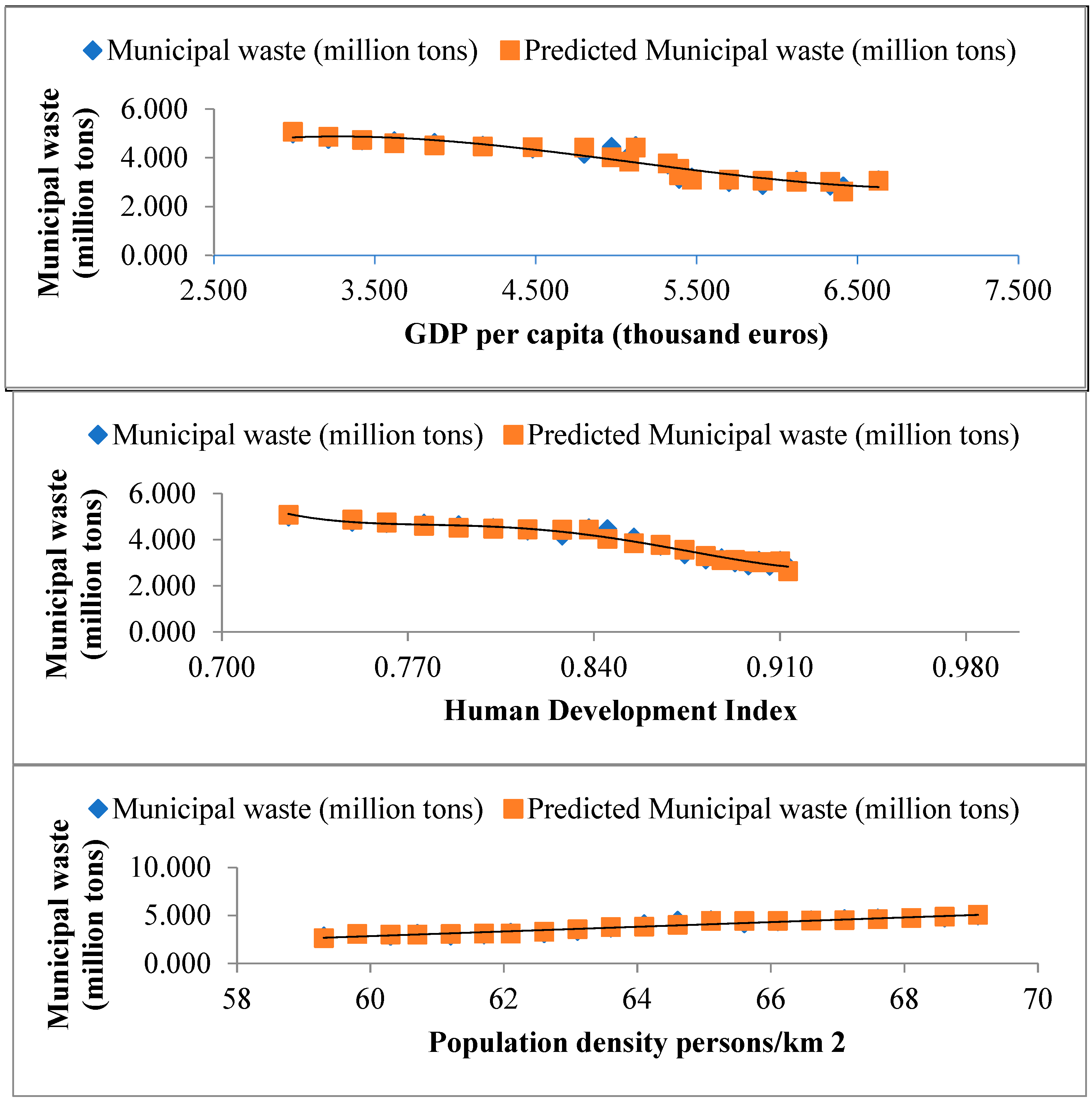 Preprints 81623 g007