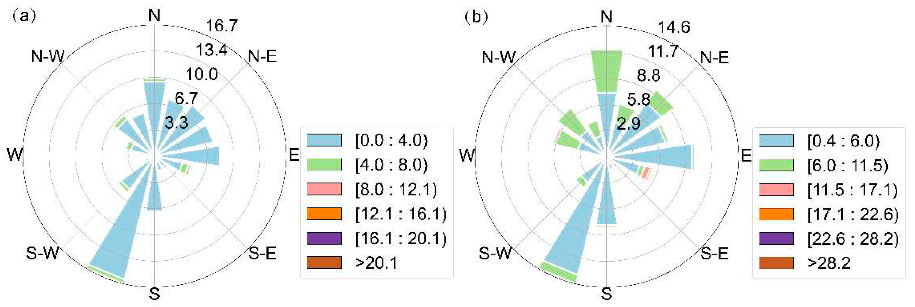 Preprints 77575 g004