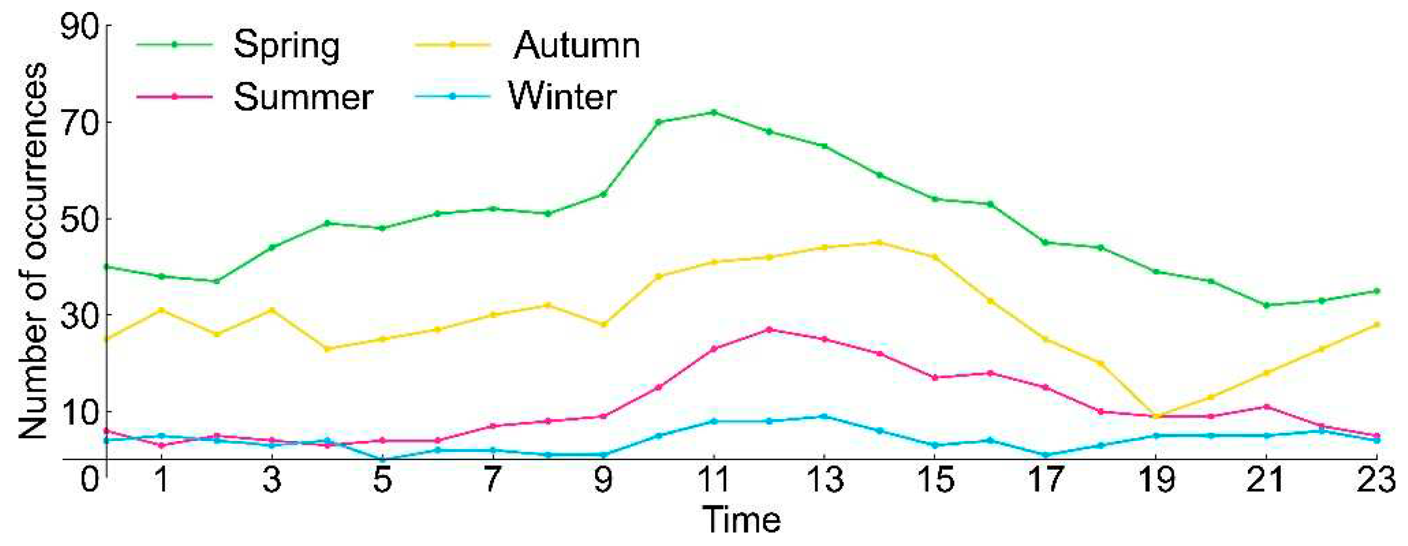 Preprints 77575 g005