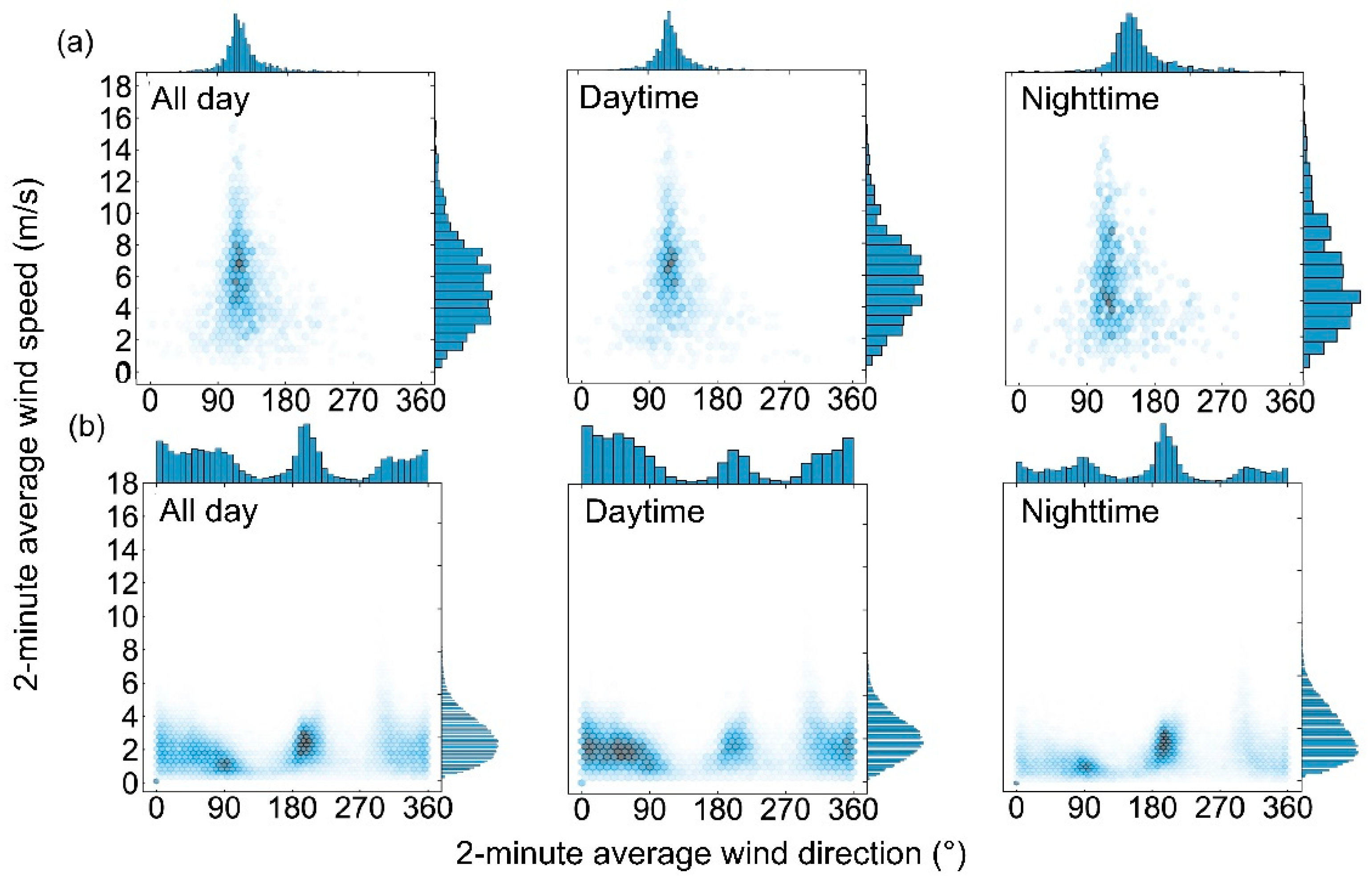 Preprints 77575 g007