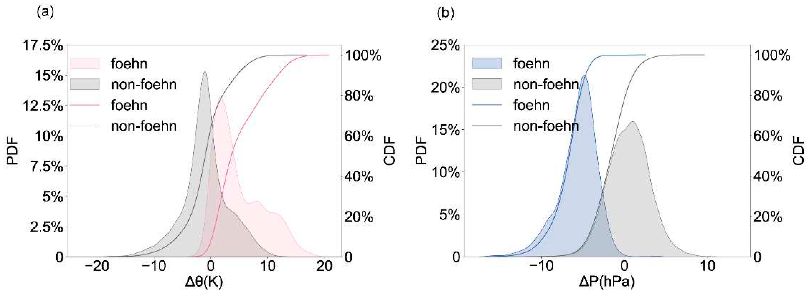 Preprints 77575 g008