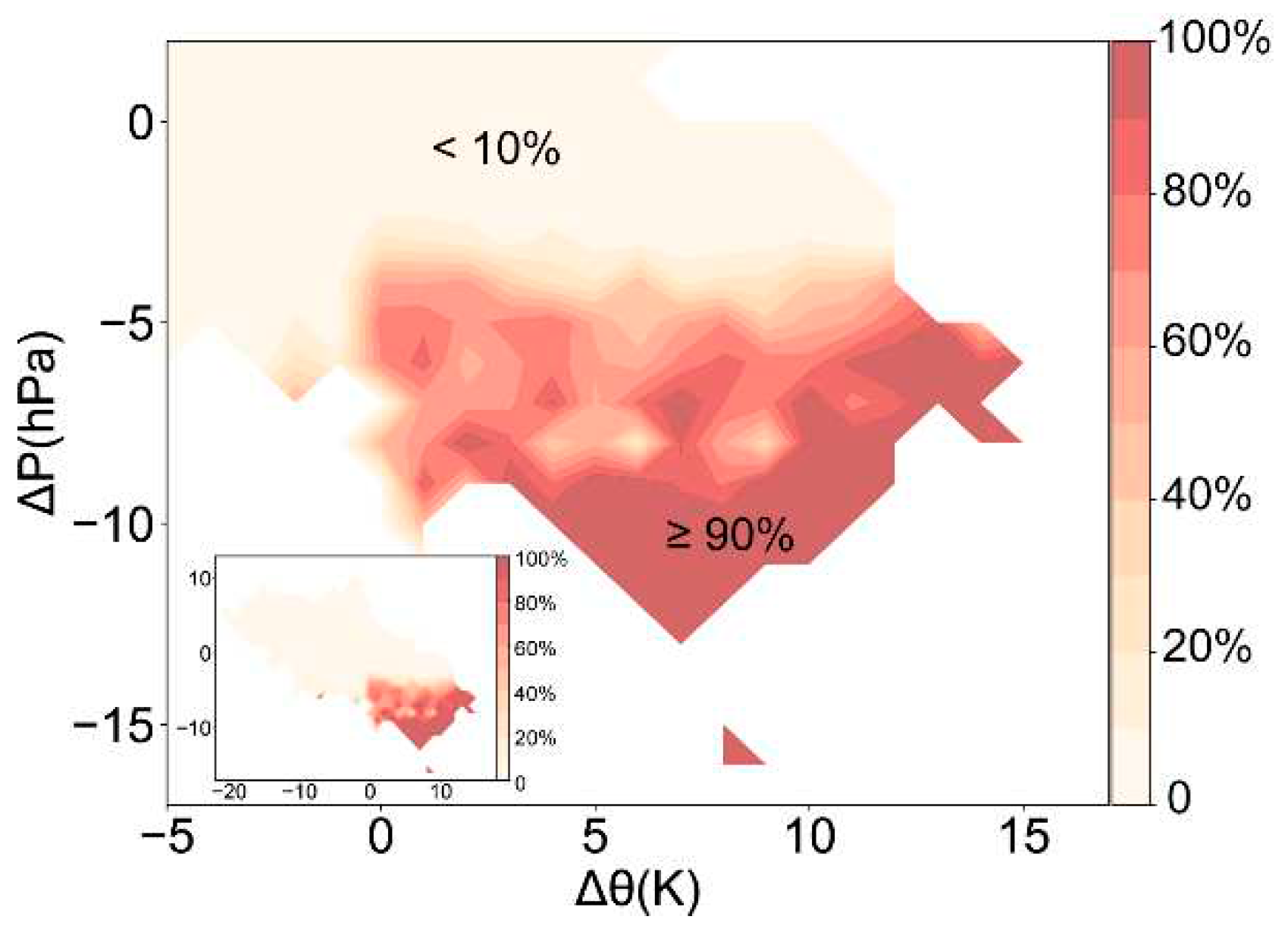 Preprints 77575 g010