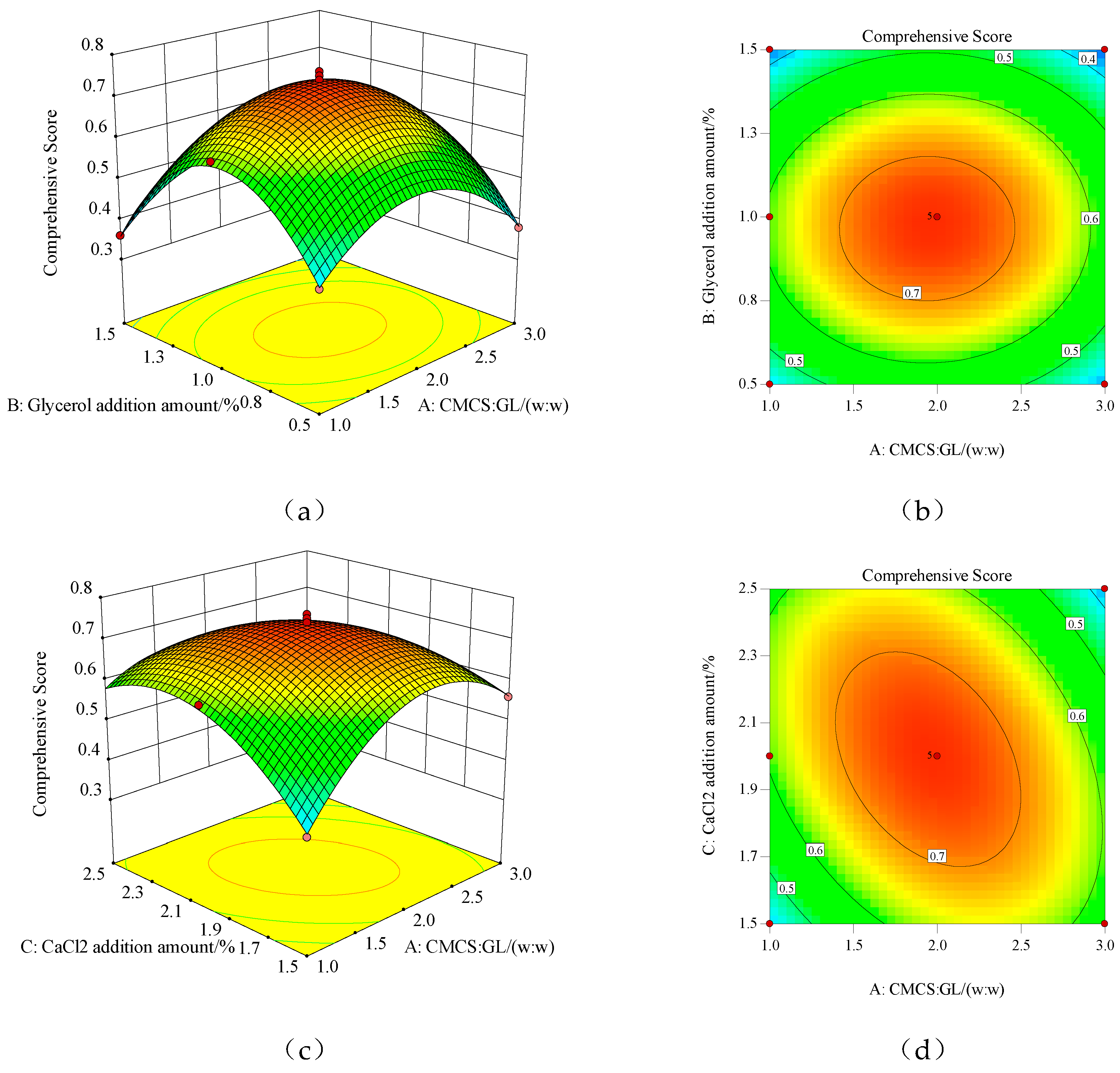 Preprints 80226 g001a