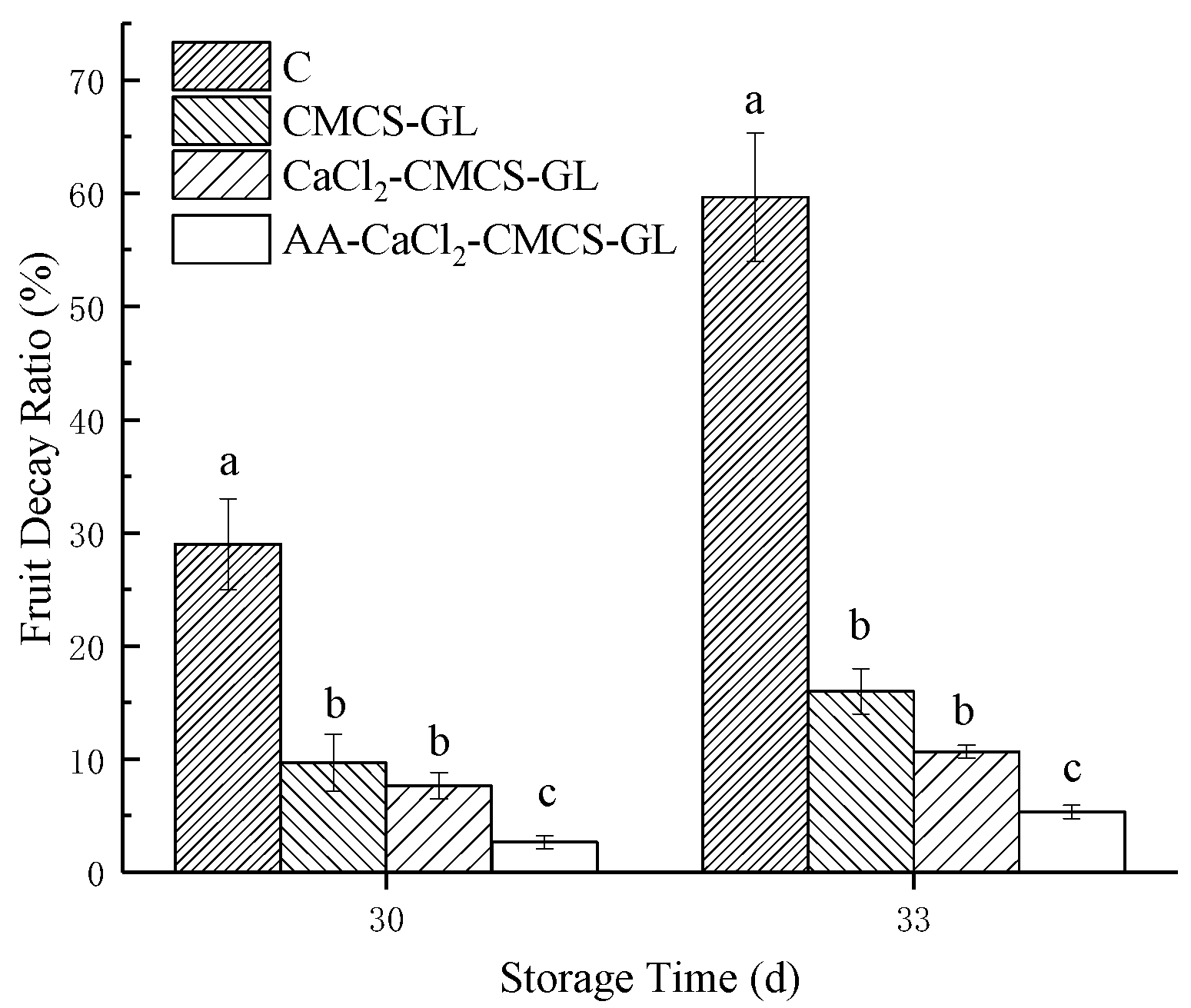 Preprints 80226 g002