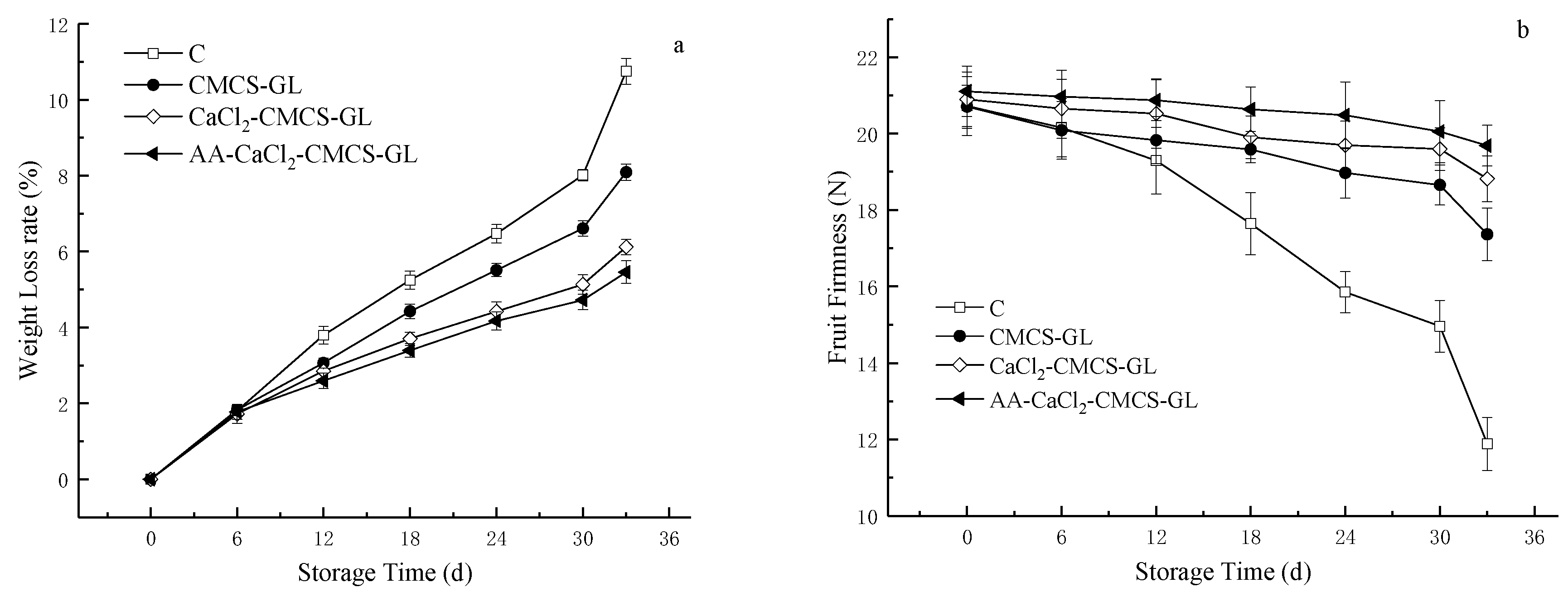 Preprints 80226 g003