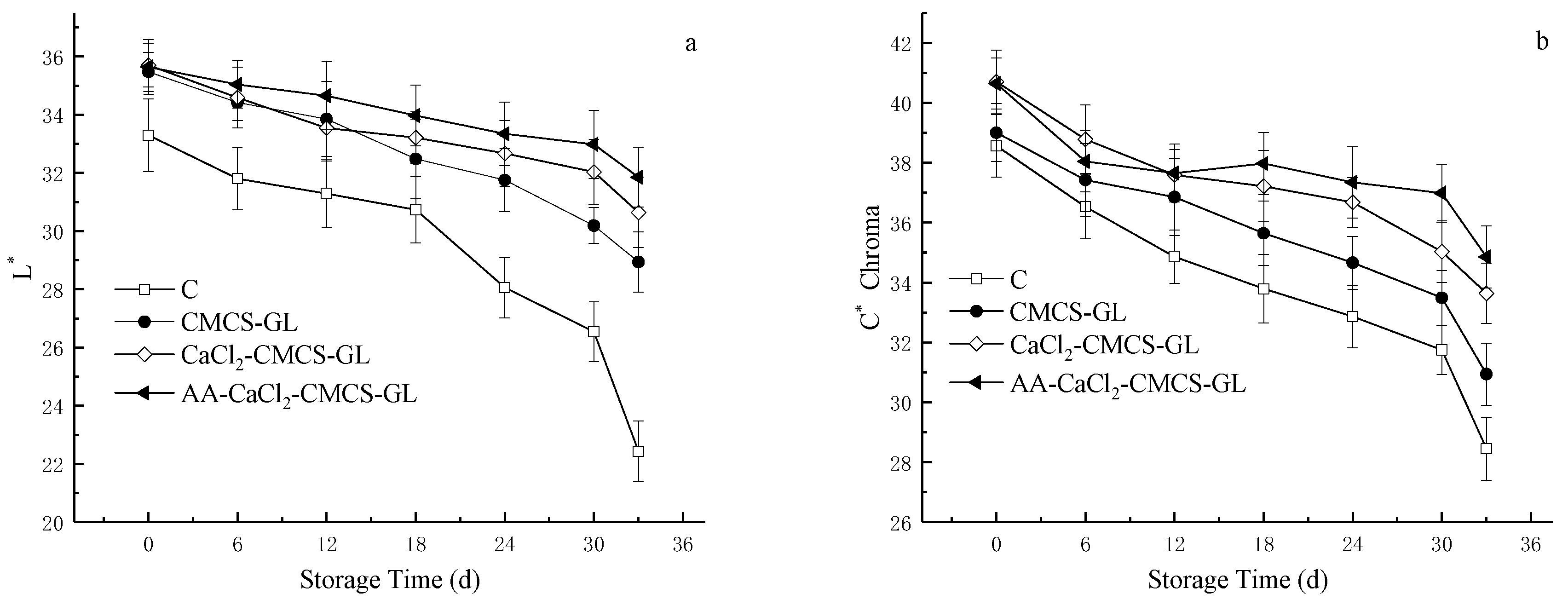 Preprints 80226 g004a