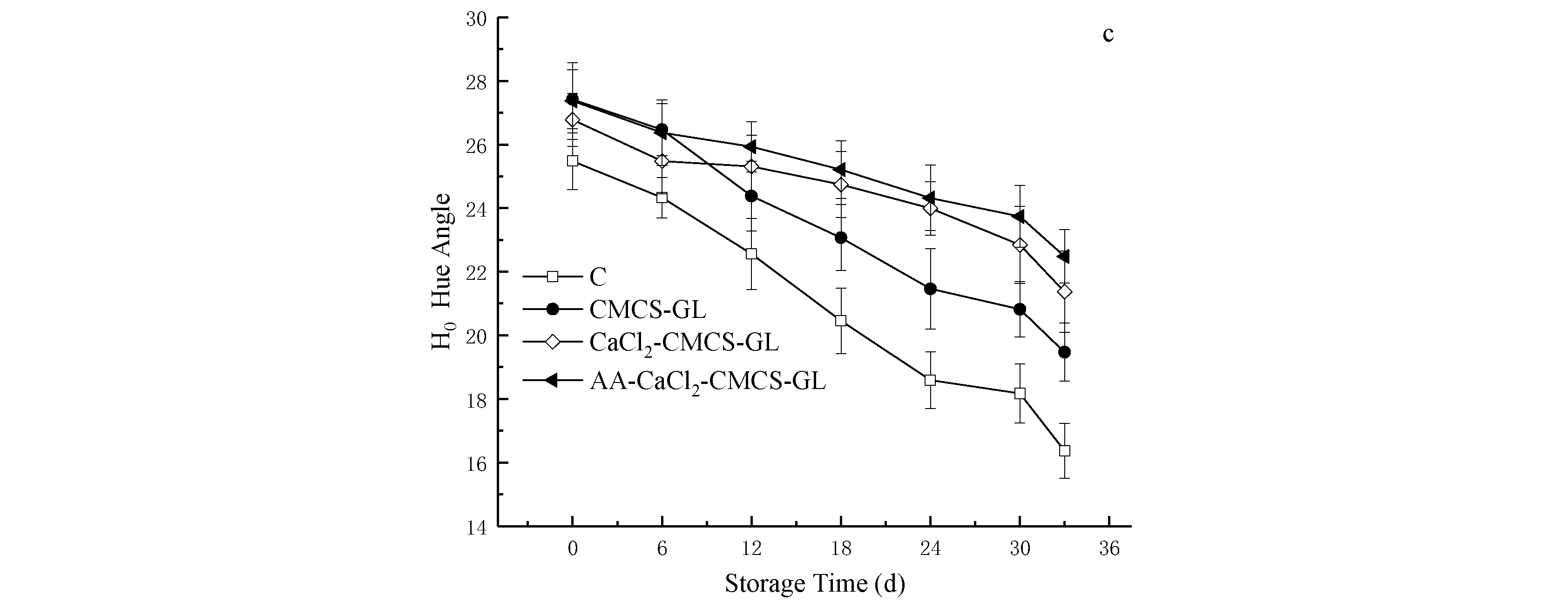 Preprints 80226 g004b