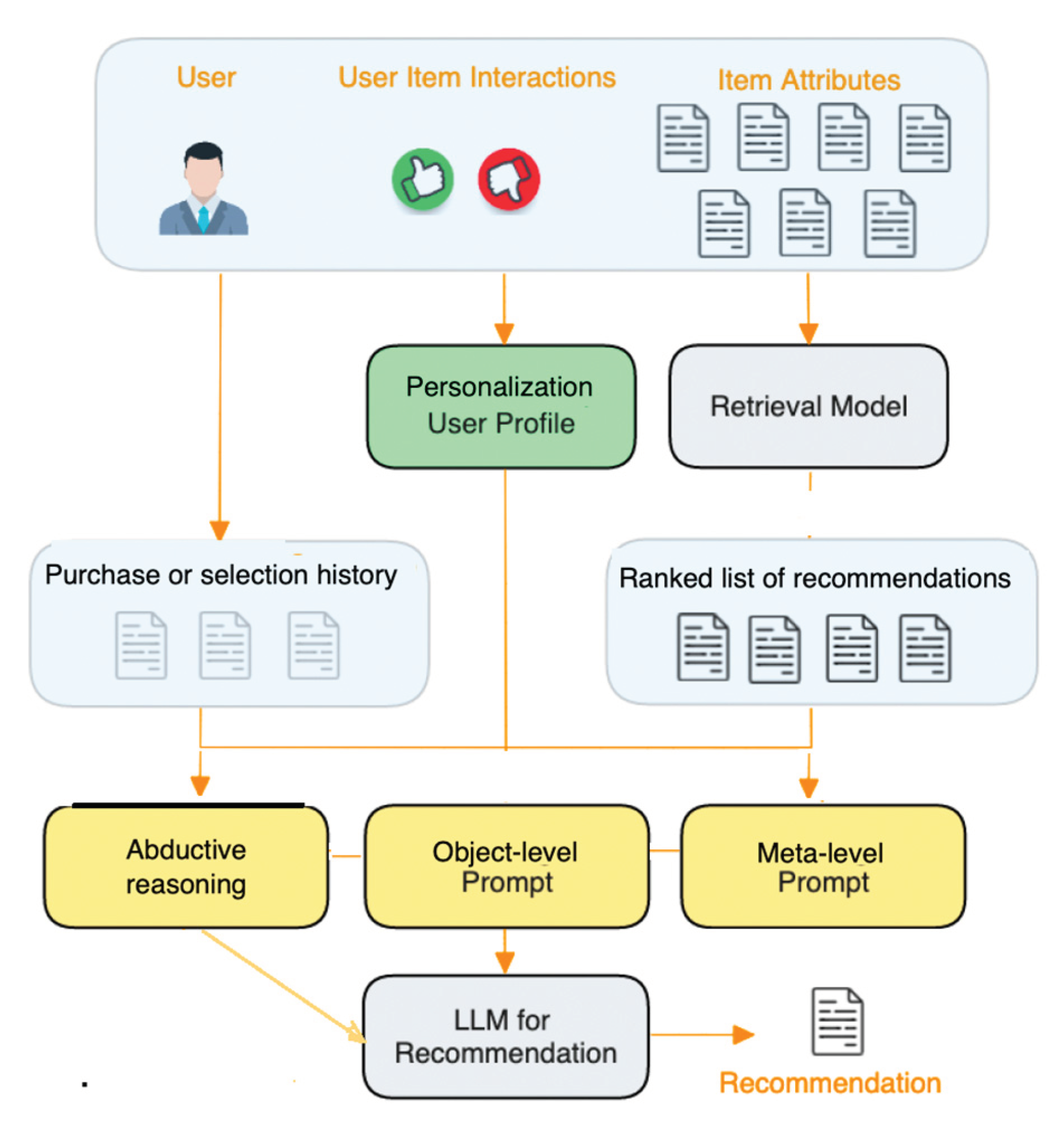 Preprints 100071 g001