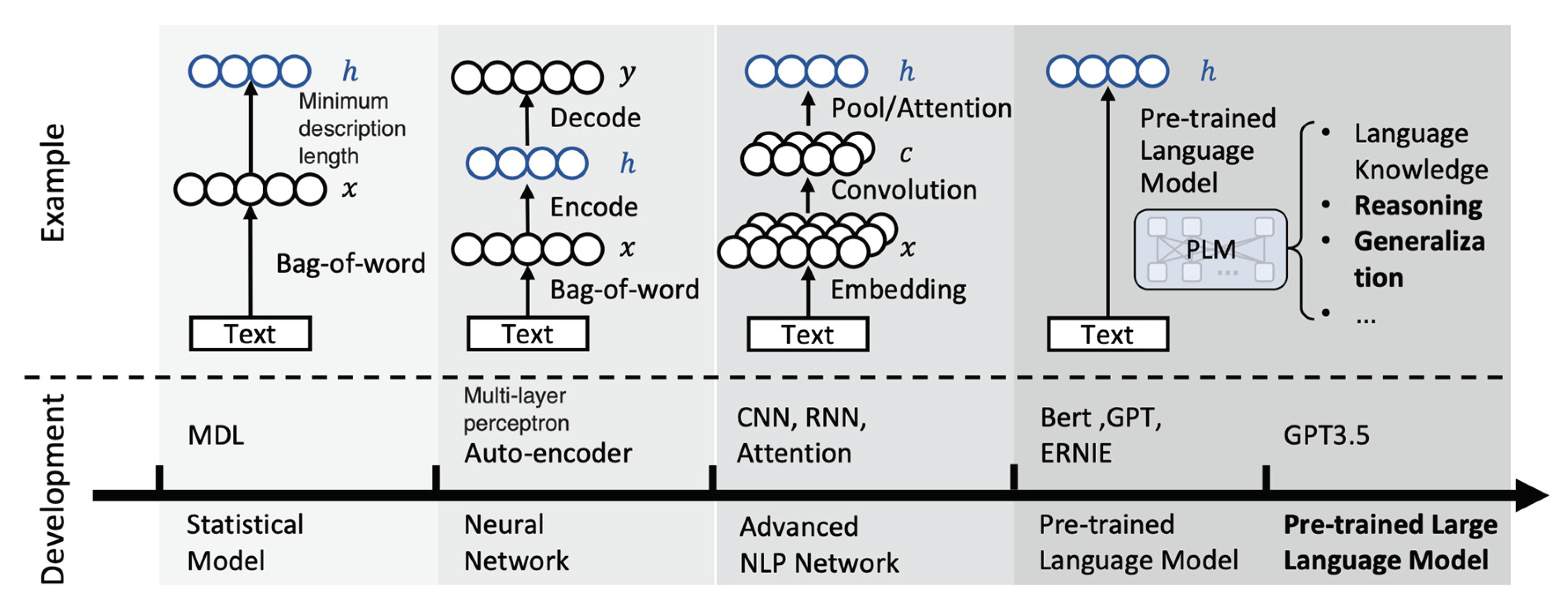 Preprints 100071 g004