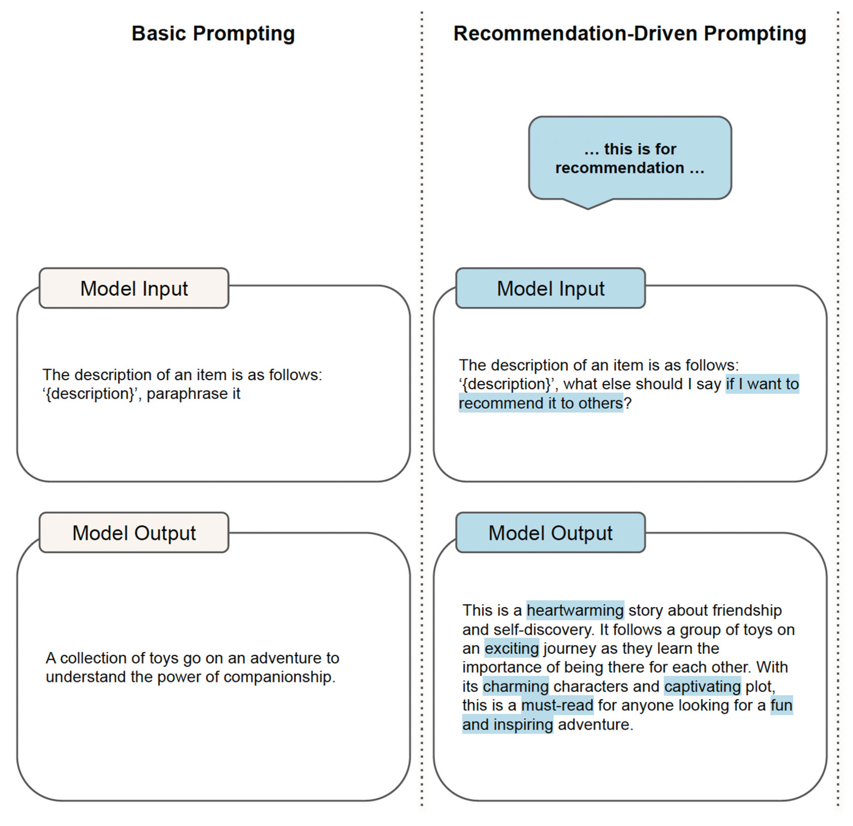 Preprints 100071 g006