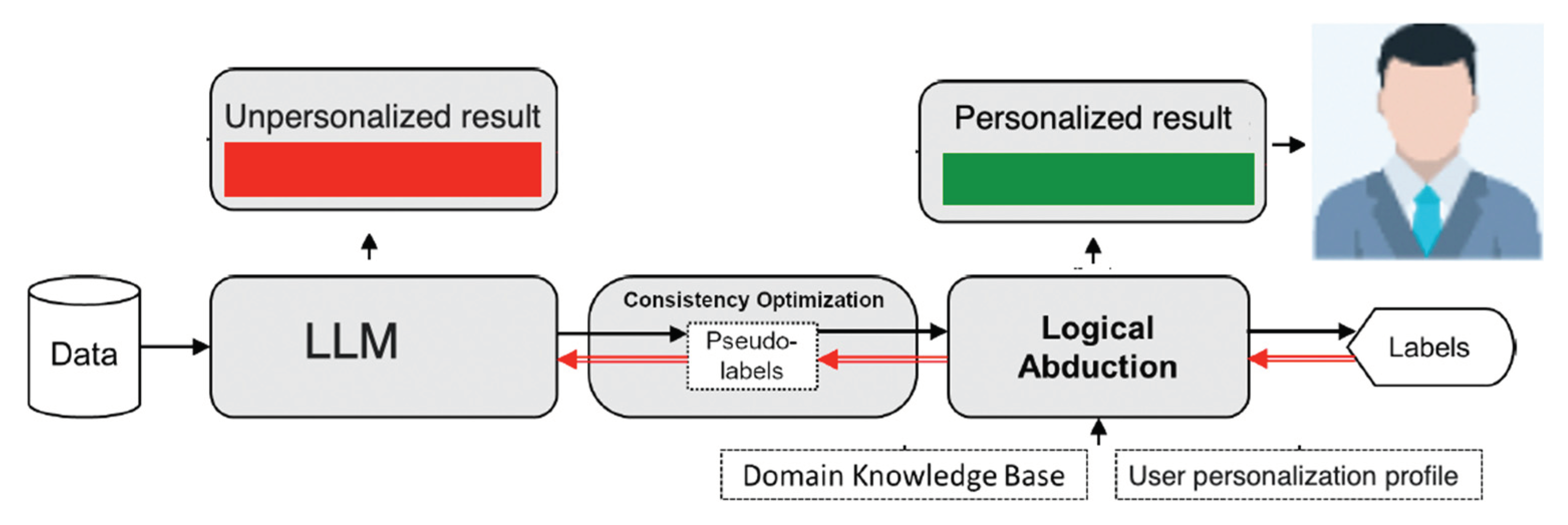 Preprints 100071 g014