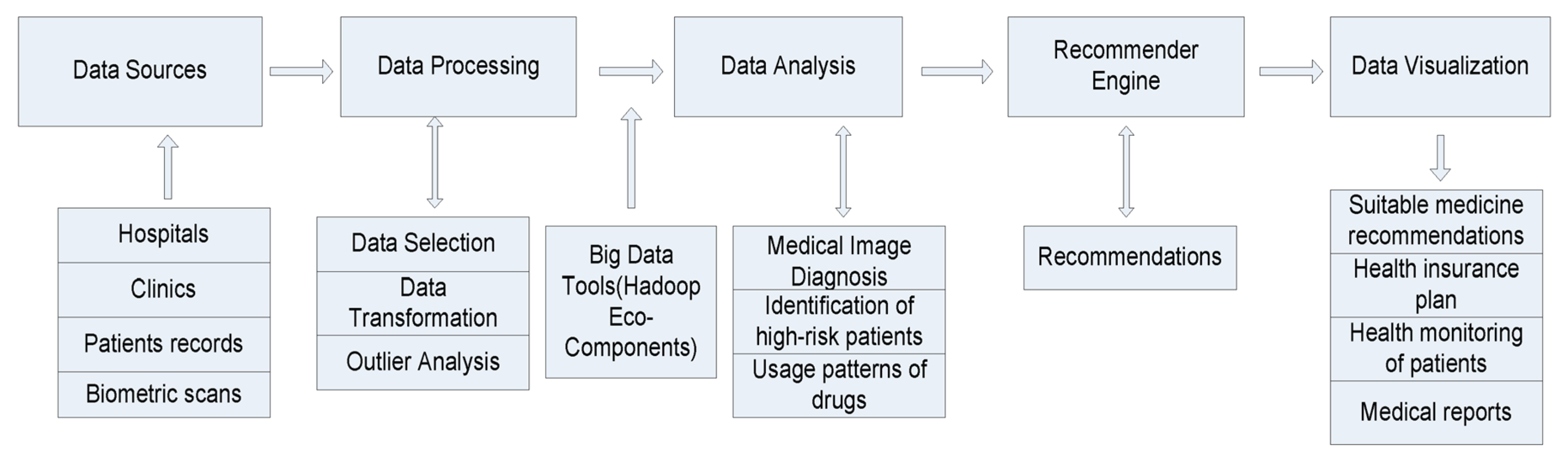 Preprints 100071 g020