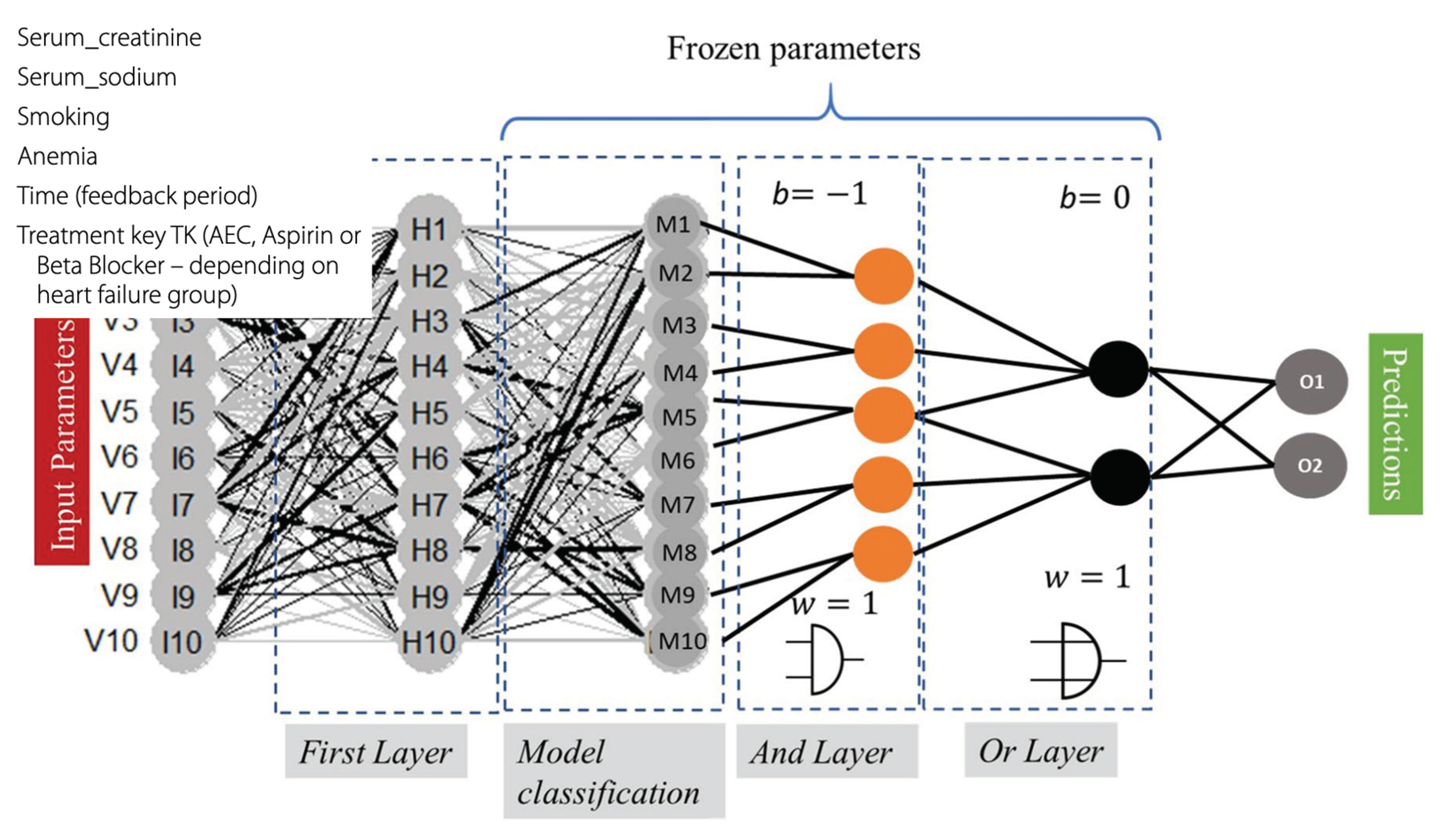 Preprints 100071 g024