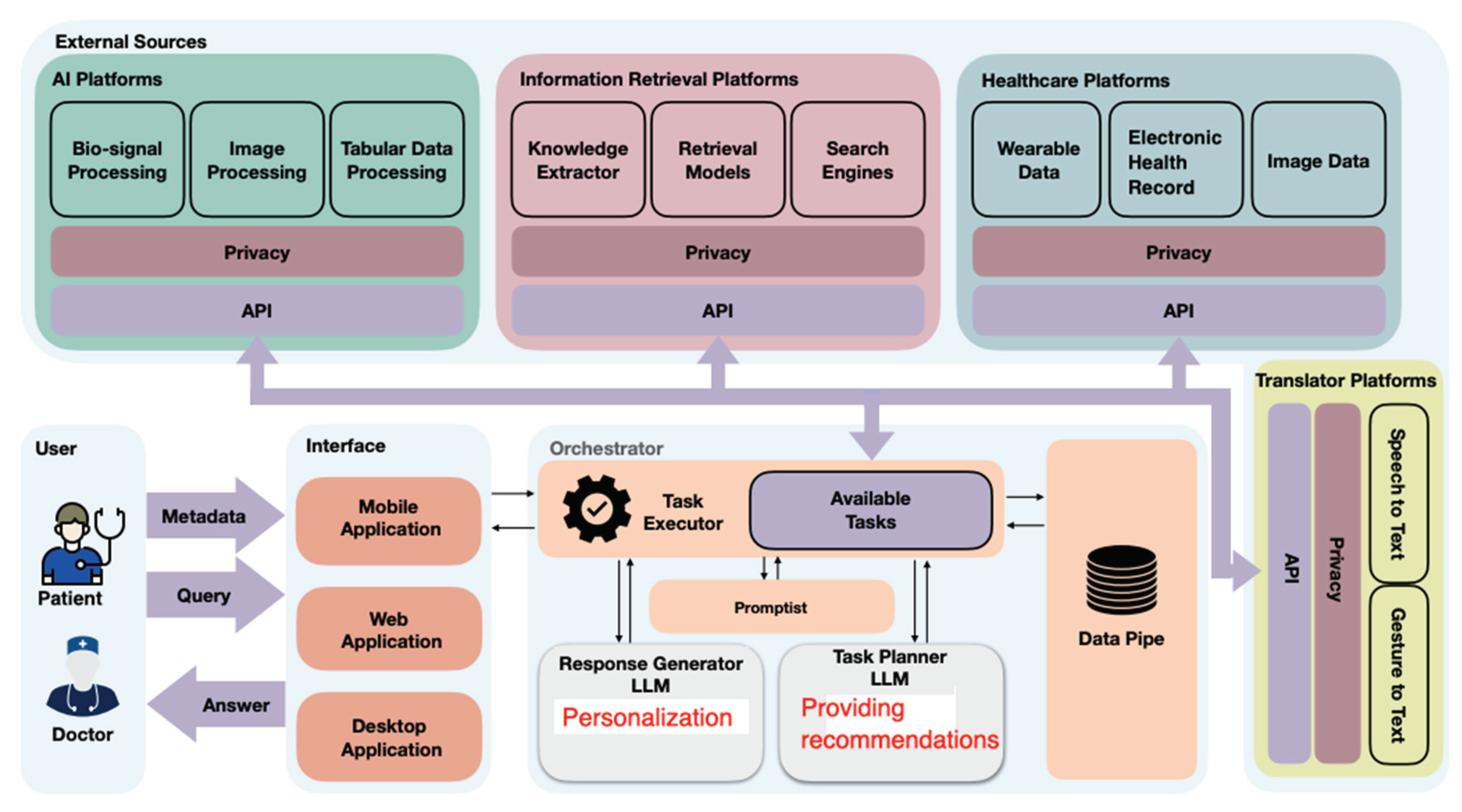 Preprints 100071 g031