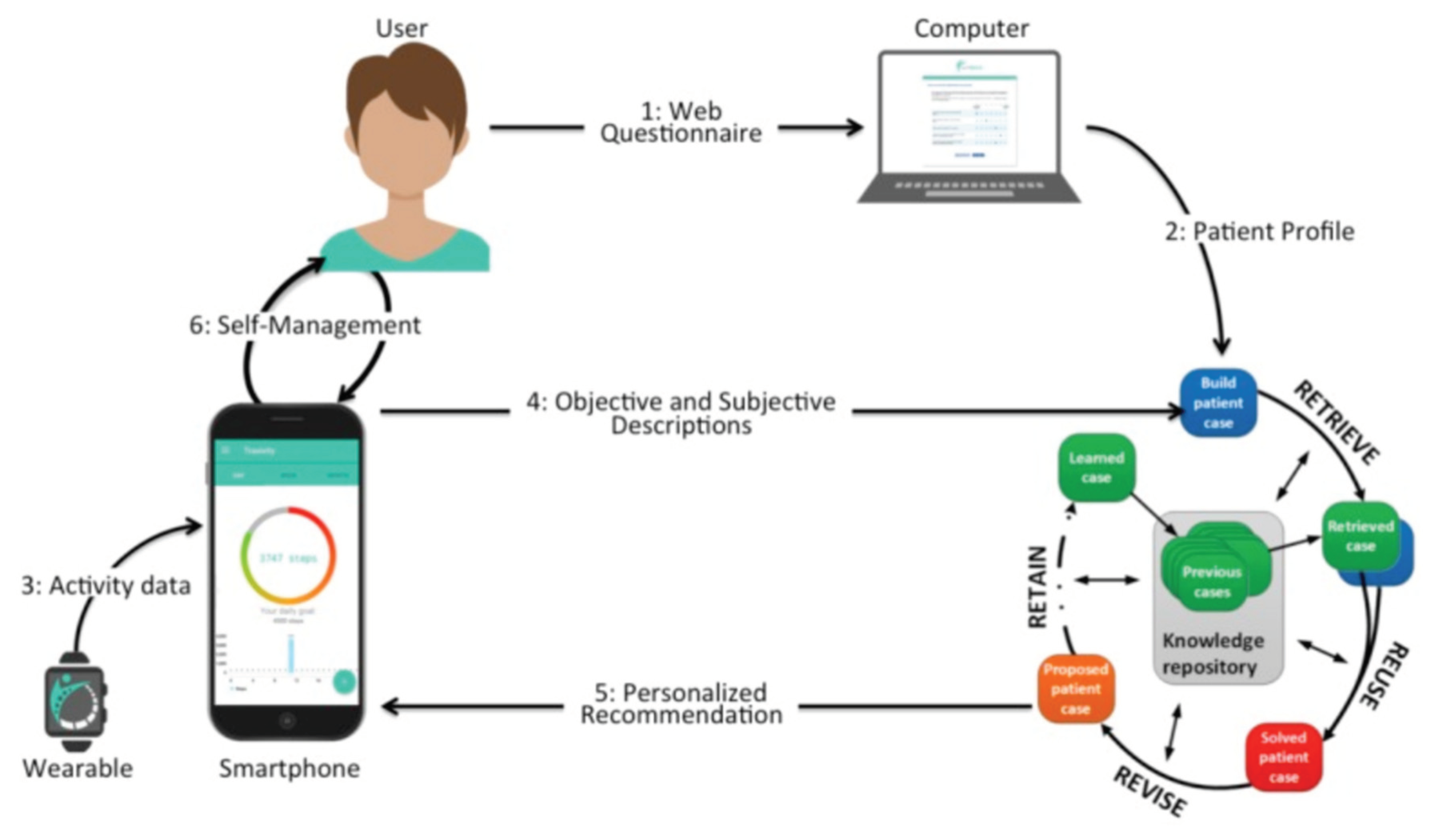 Preprints 100071 g033