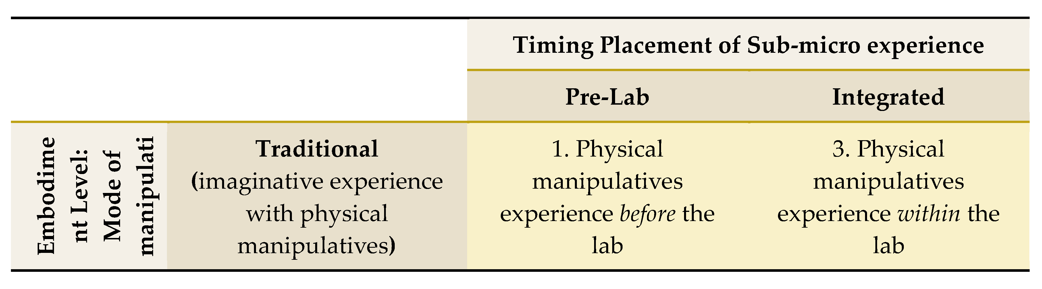 Preprints 112285 g001a