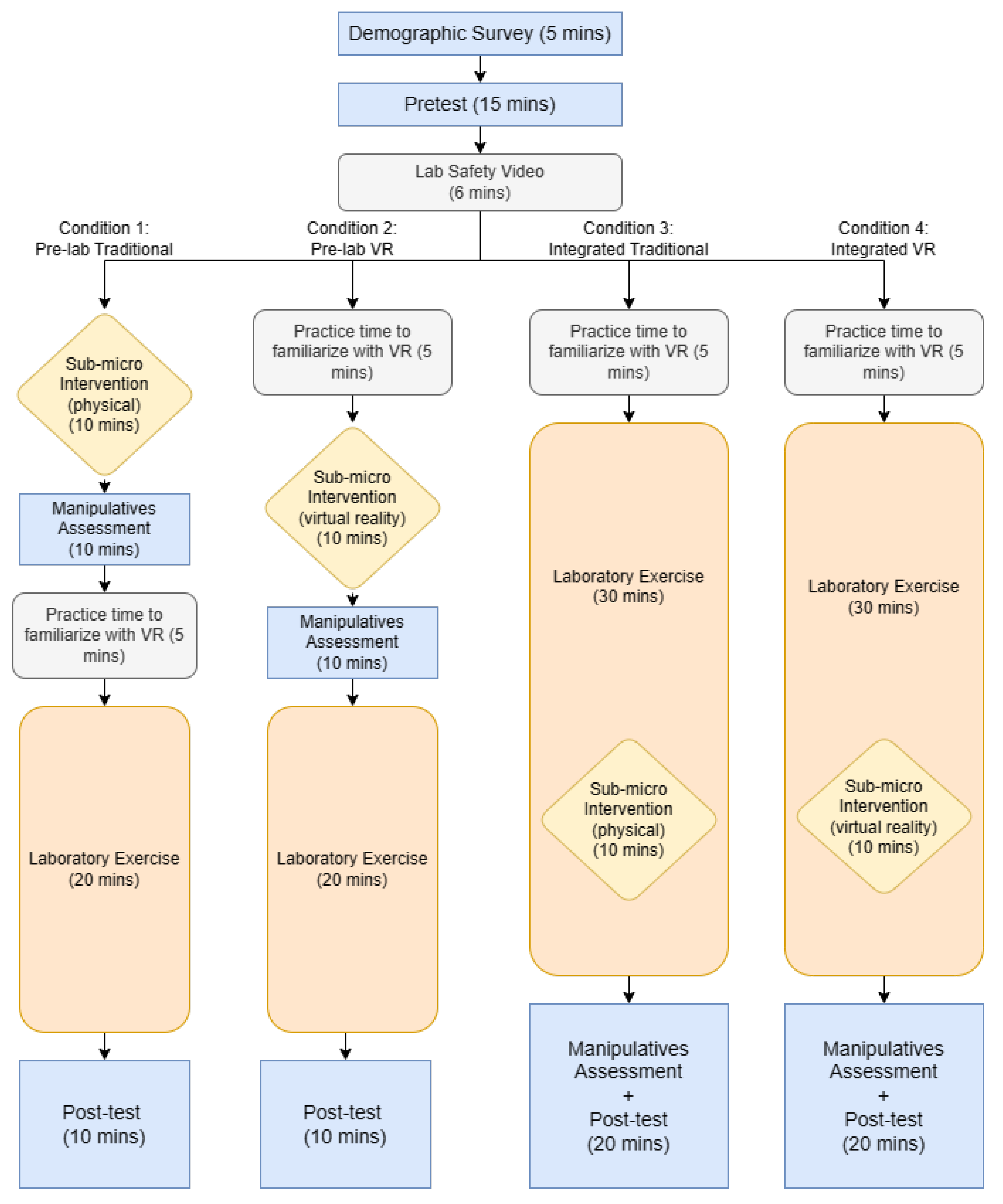 Preprints 112285 g002