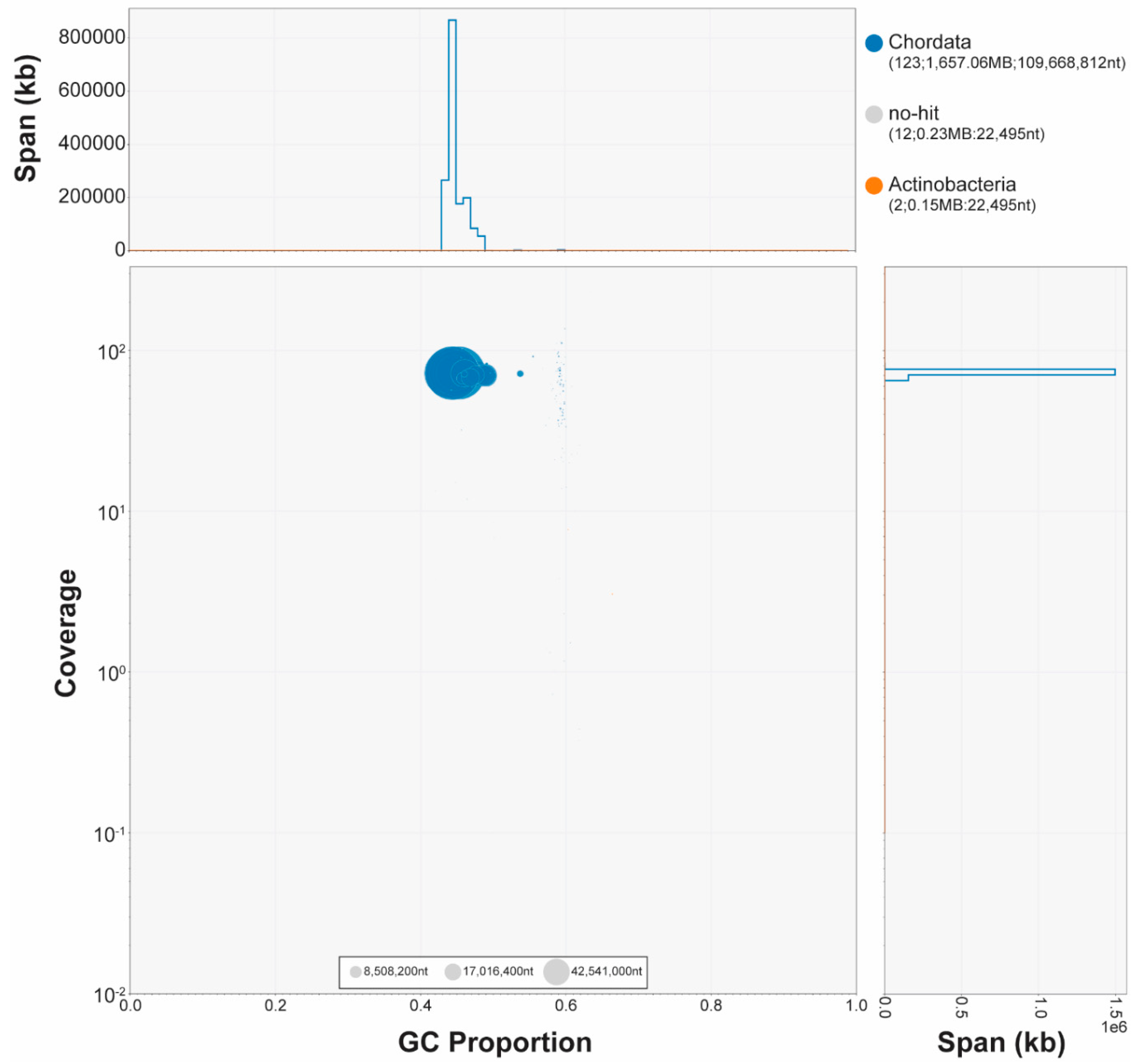 Preprints 119518 g002