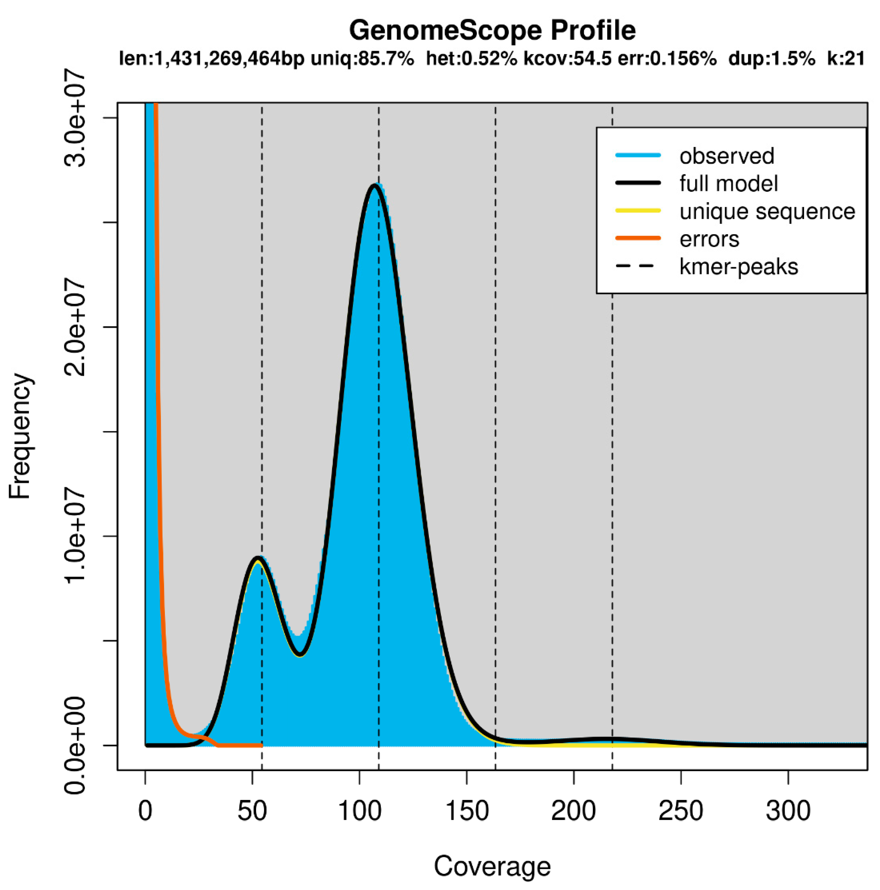 Preprints 119518 g003