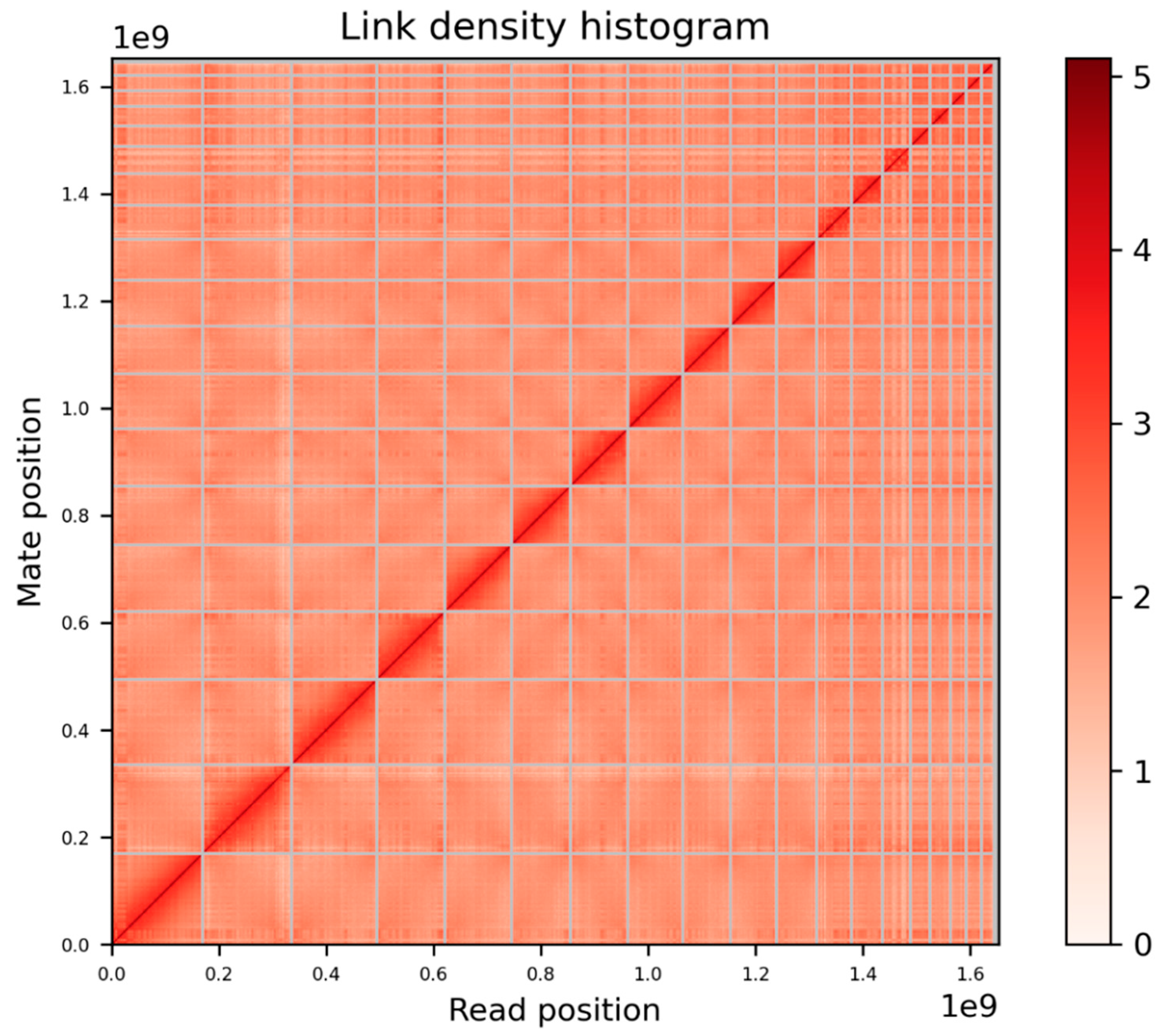 Preprints 119518 g004