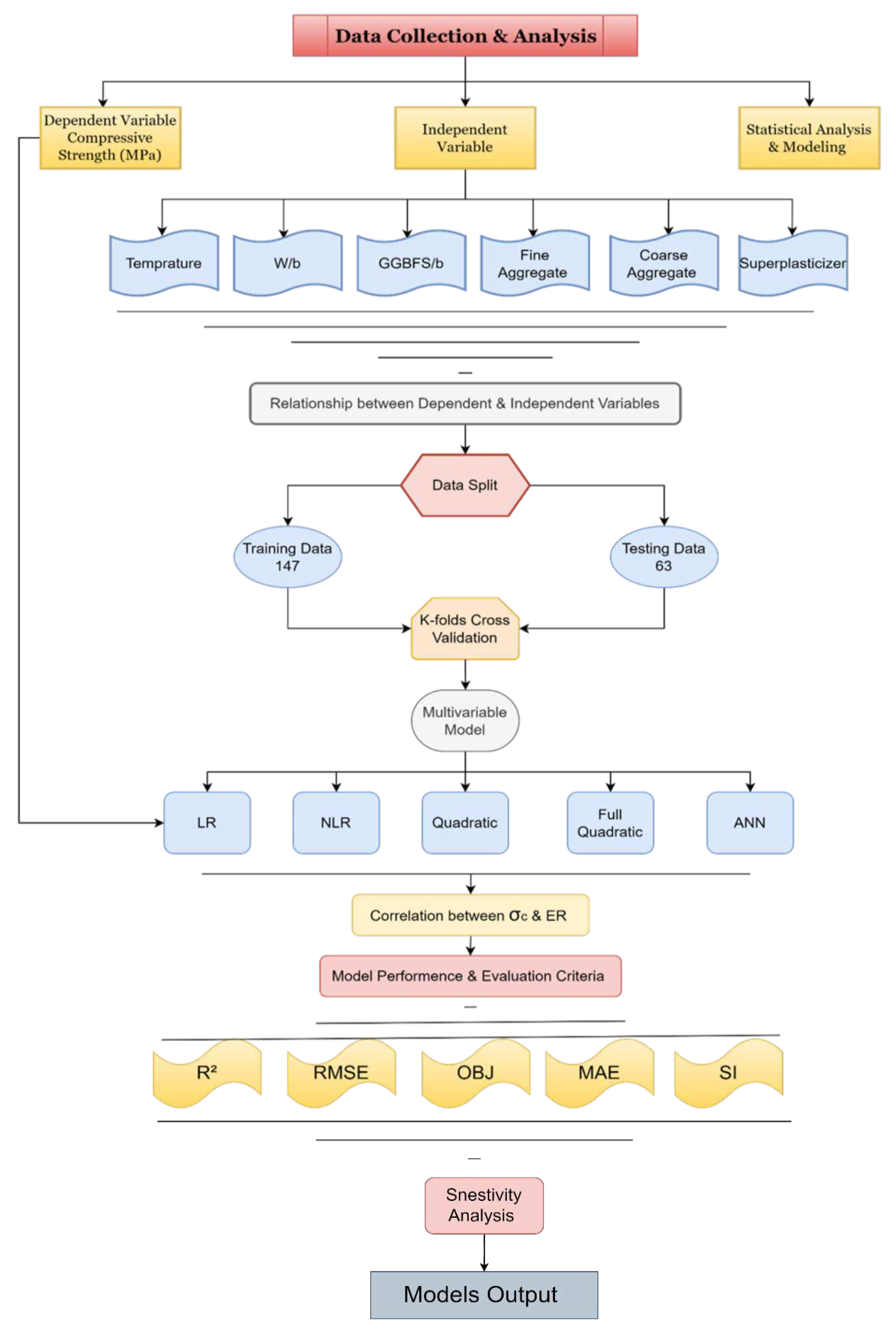 Preprints 75491 g001