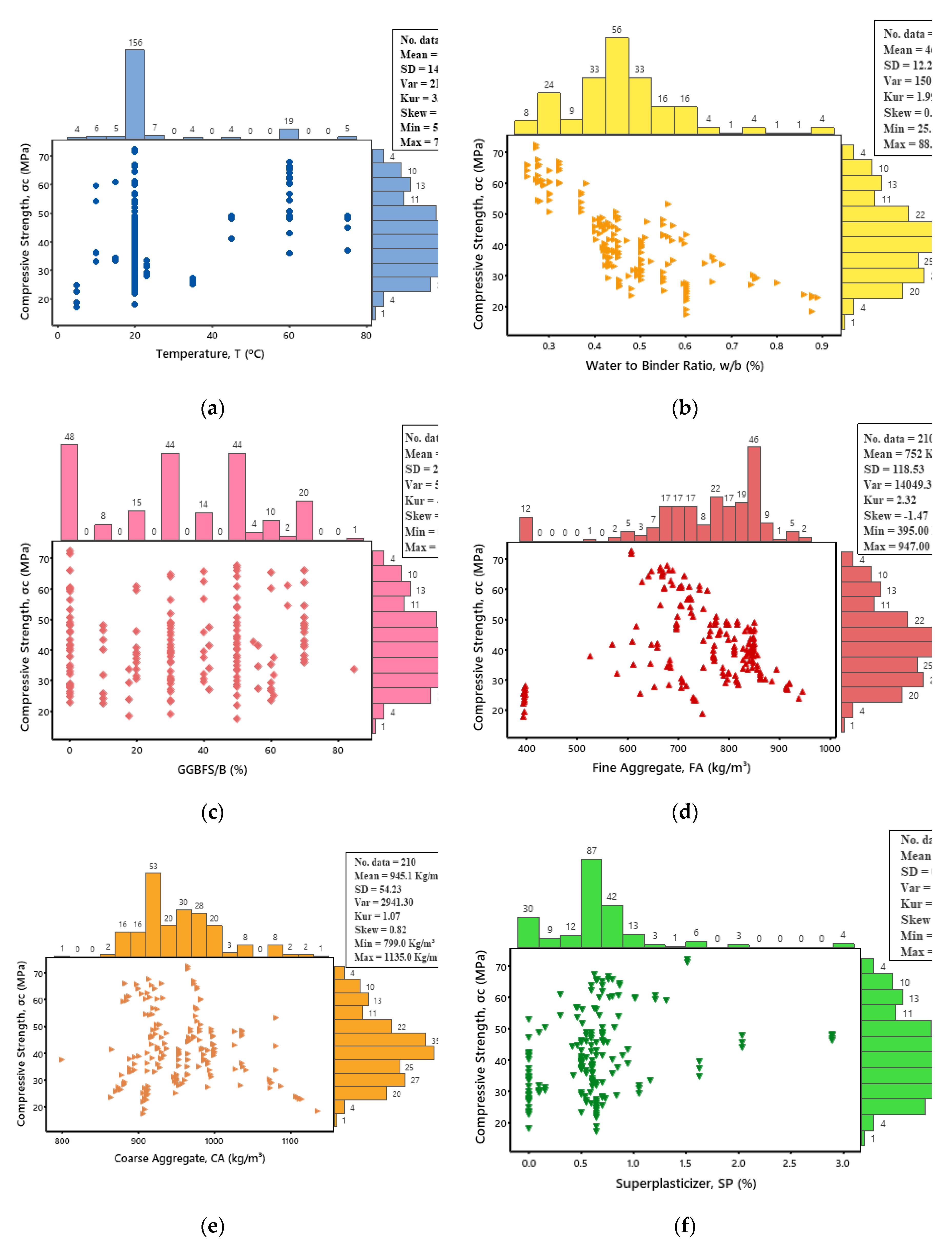 Preprints 75491 g002